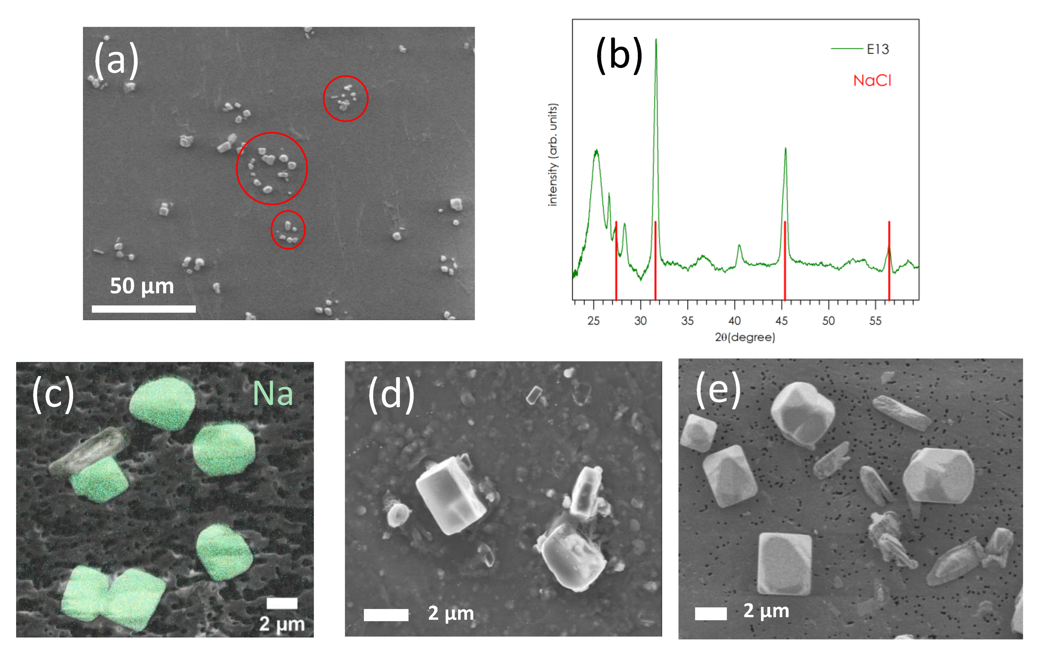 Atmosphere 14 00291 g004 Atmosphere 14 00291 g004