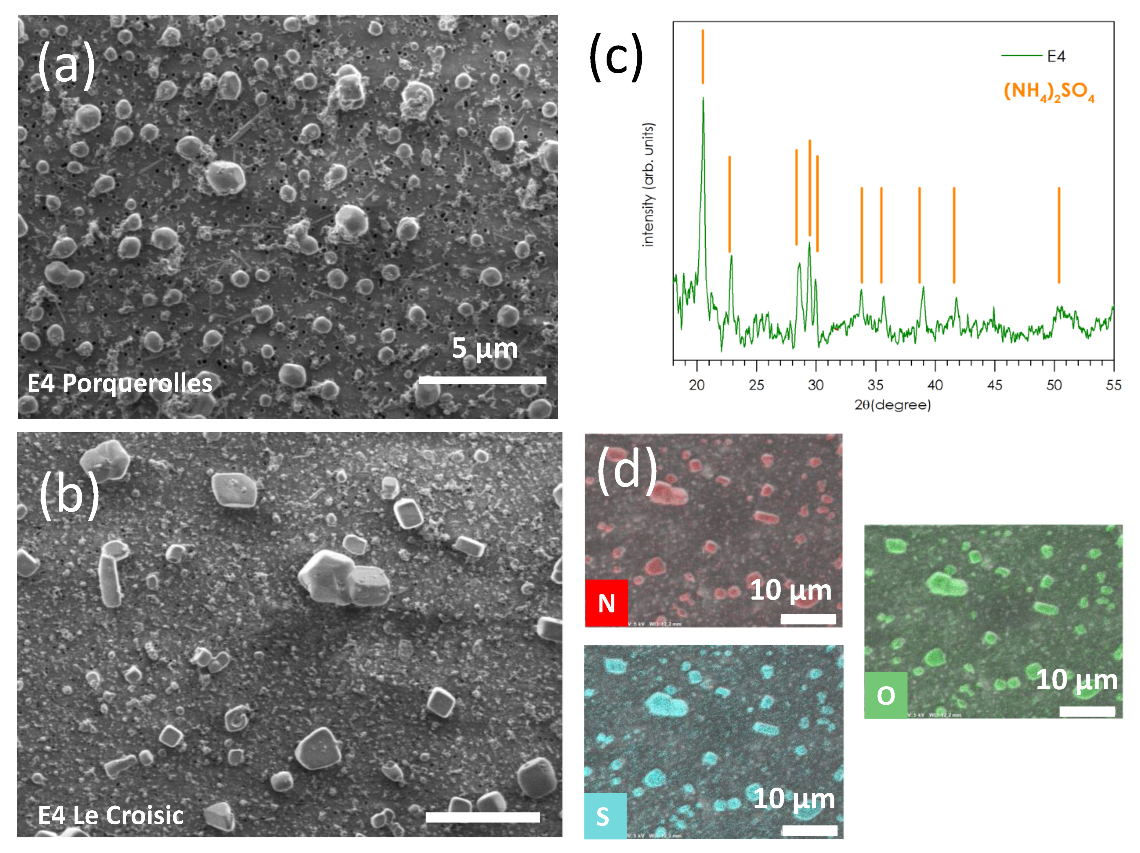 Atmosphere 14 00291 g006 Atmosphere 14 00291 g006