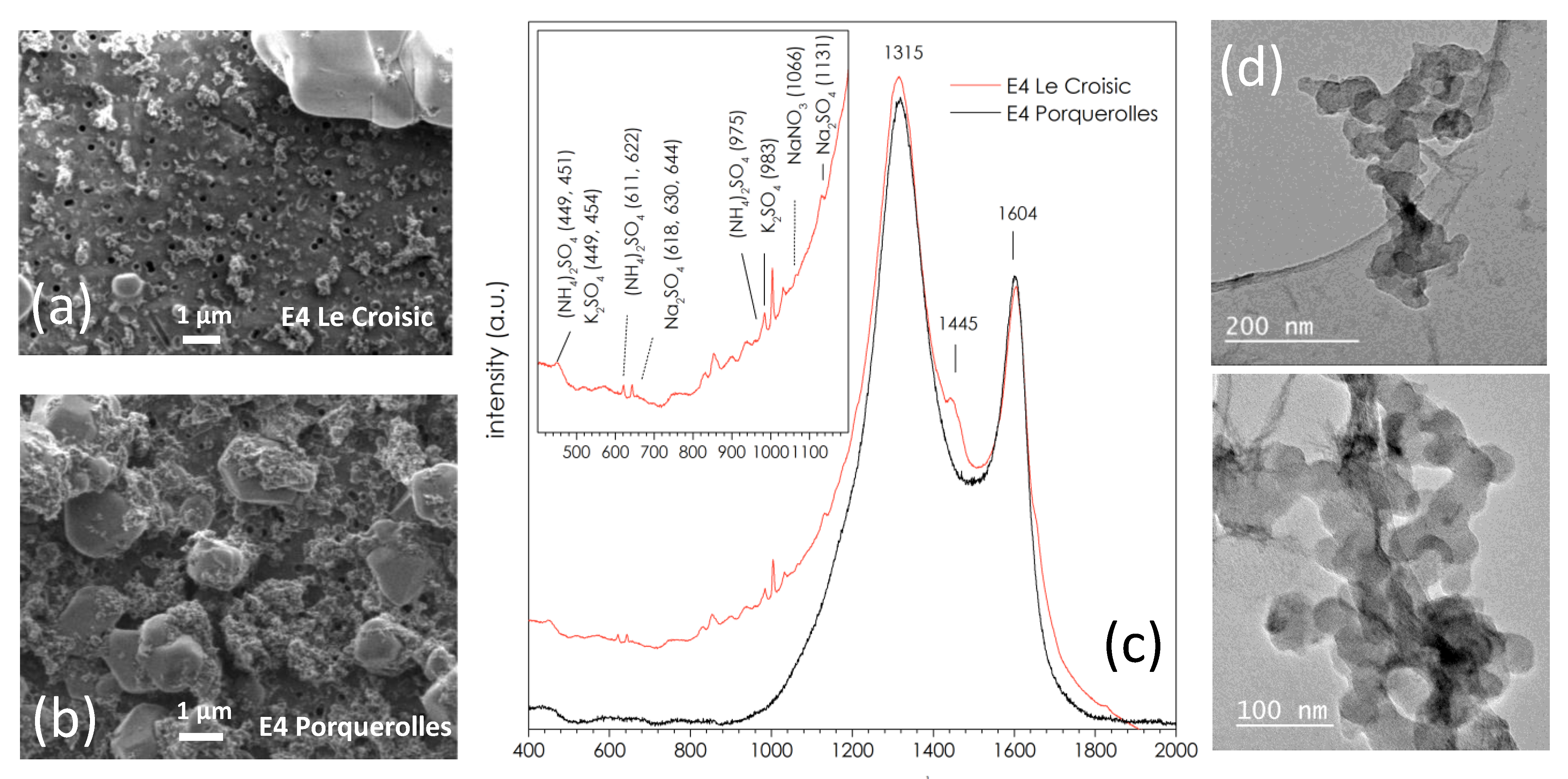 Atmosphere 14 00291 g007 Atmosphere 14 00291 g007