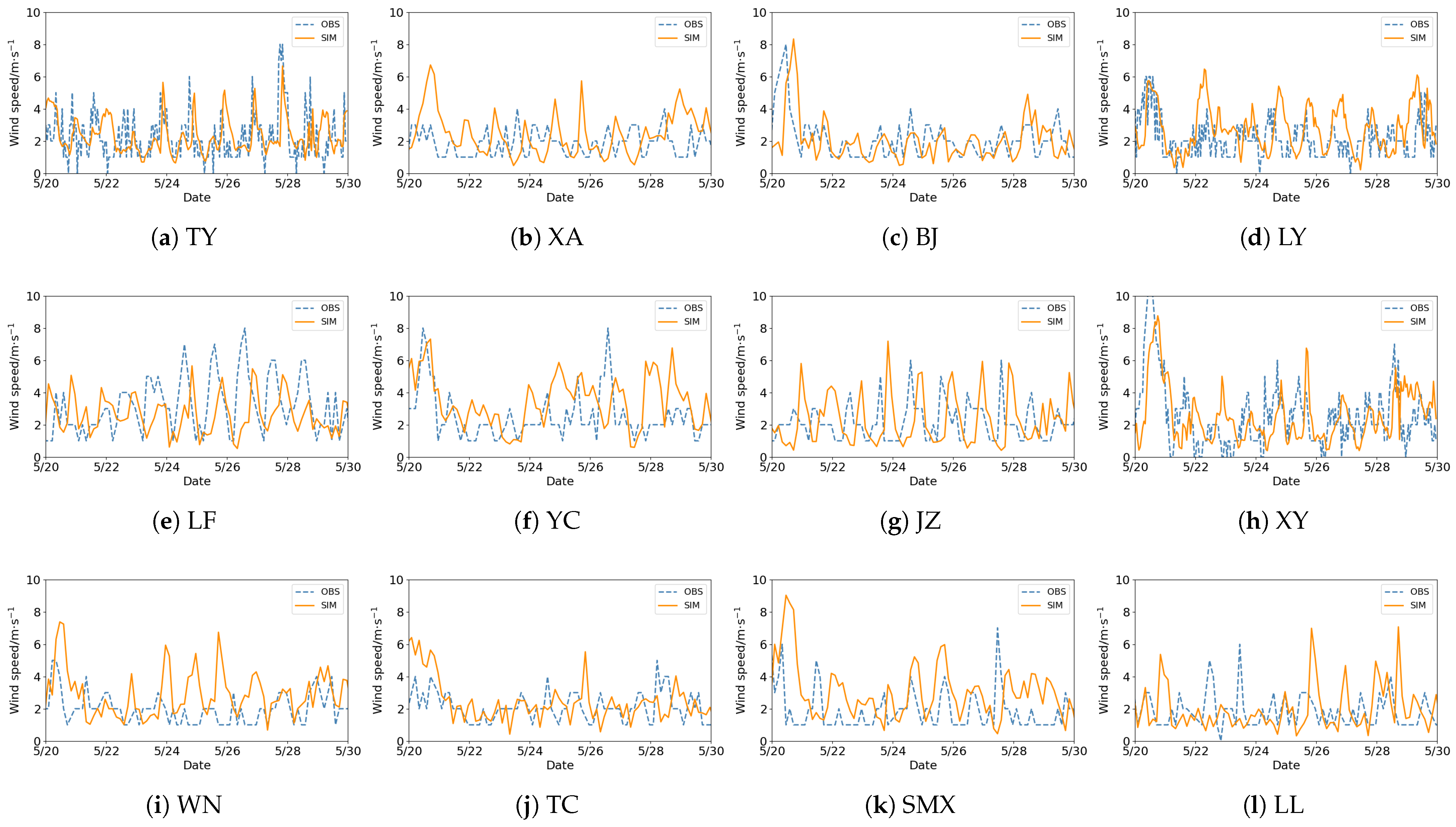 Atmosphere 14 00292 g003 Atmosphere 14 00292 g003