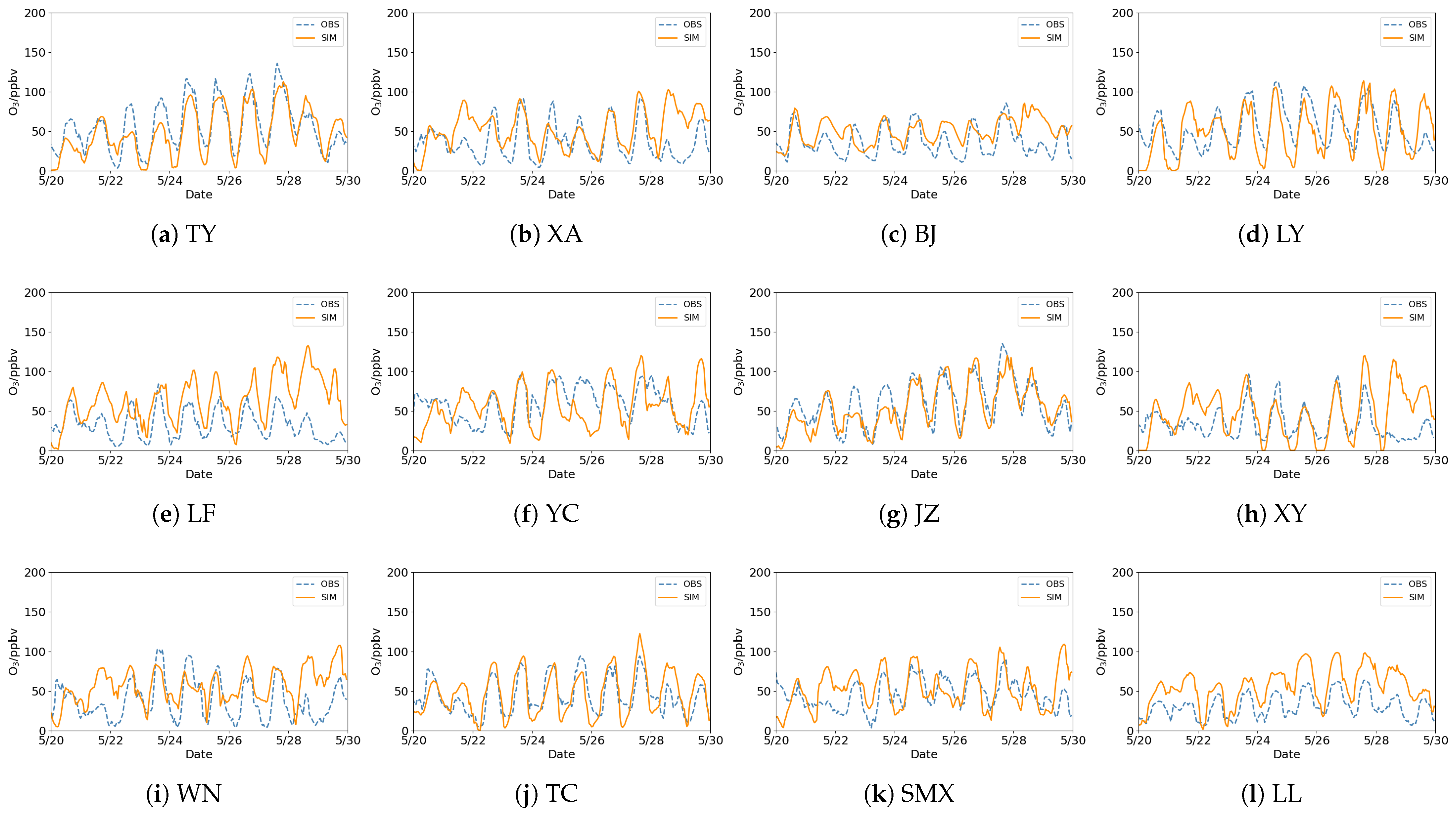 Atmosphere 14 00292 g004 Atmosphere 14 00292 g004