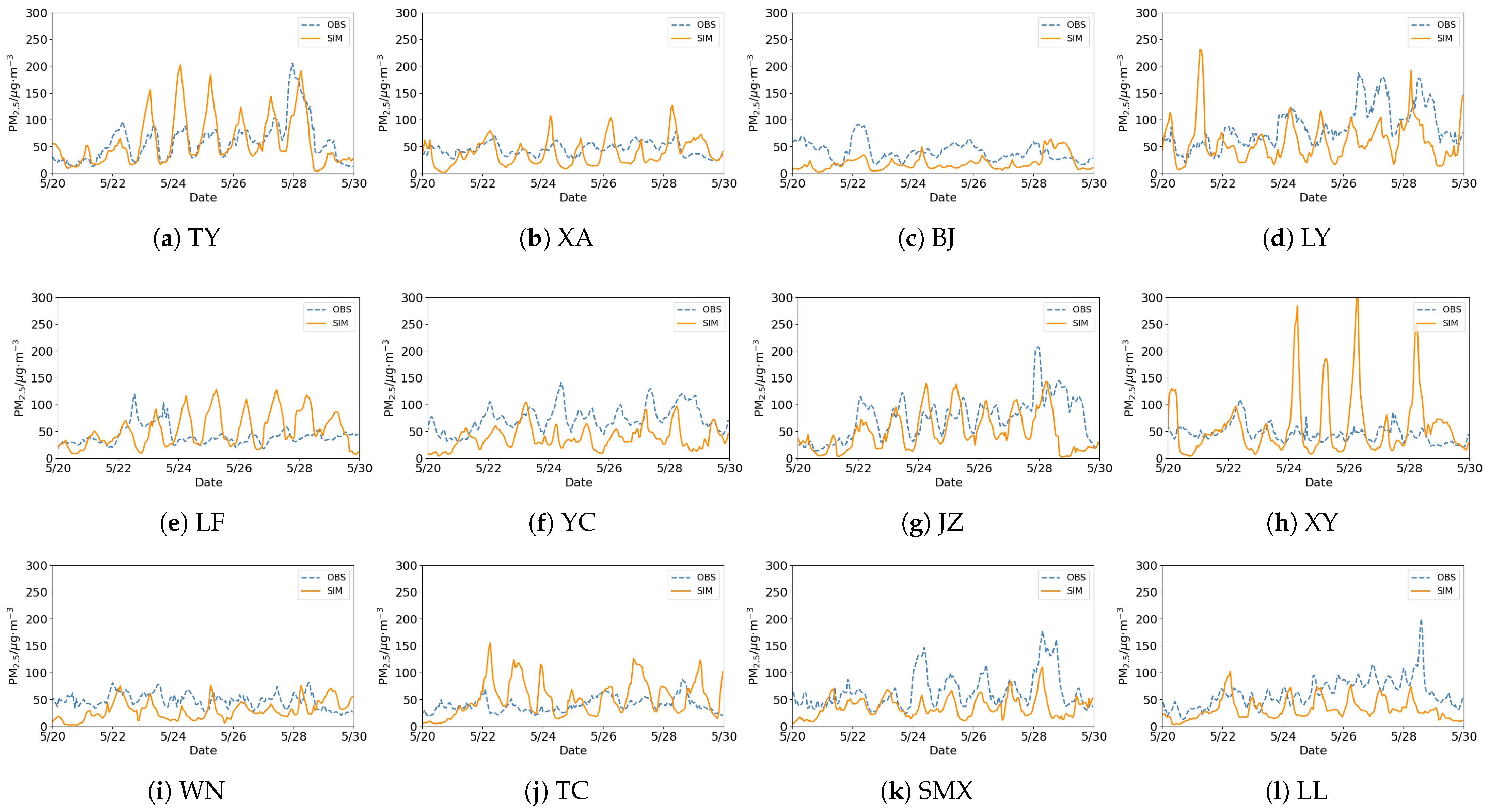 Atmosphere 14 00292 g005 Atmosphere 14 00292 g005