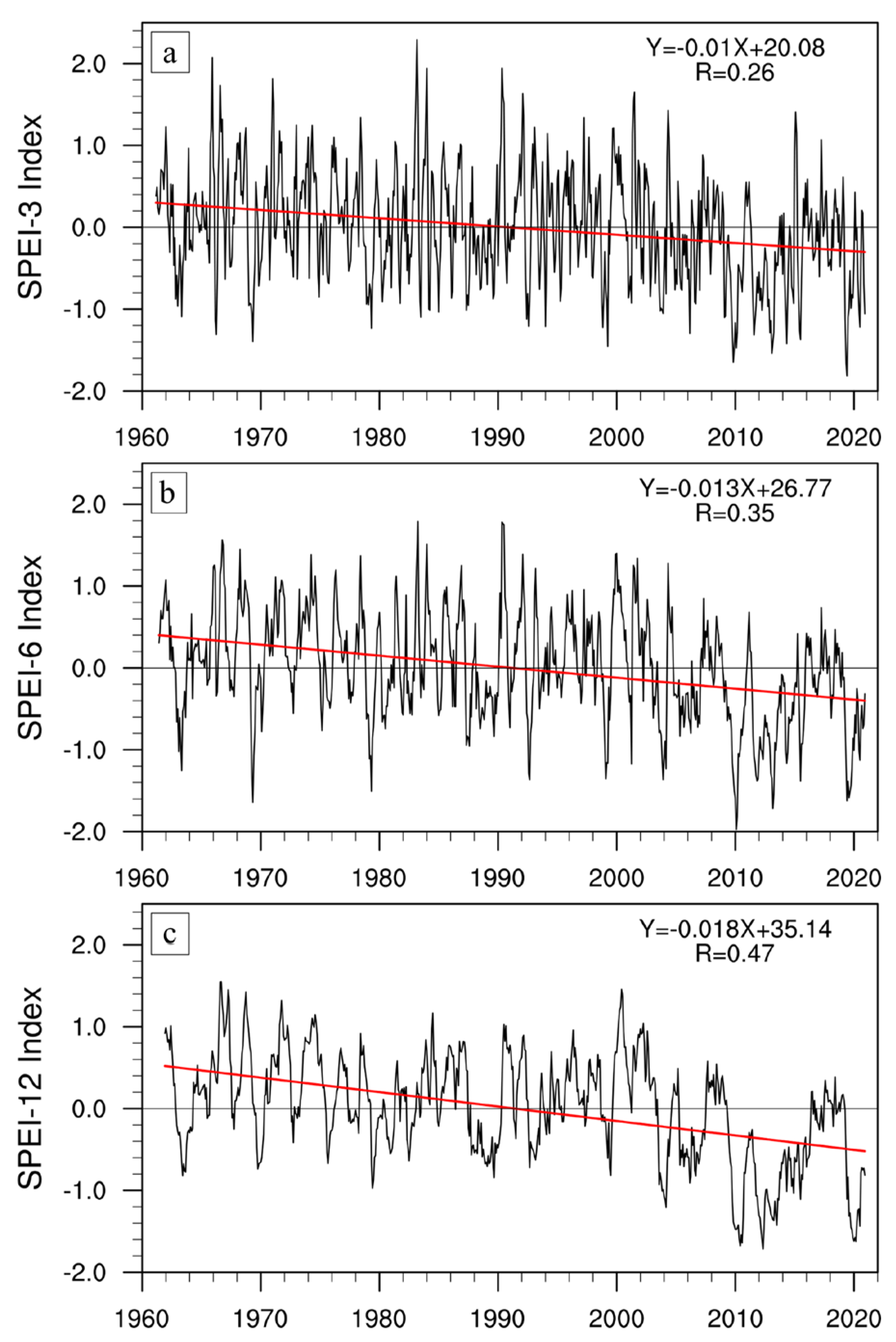 Atmosphere 14 00294 g003