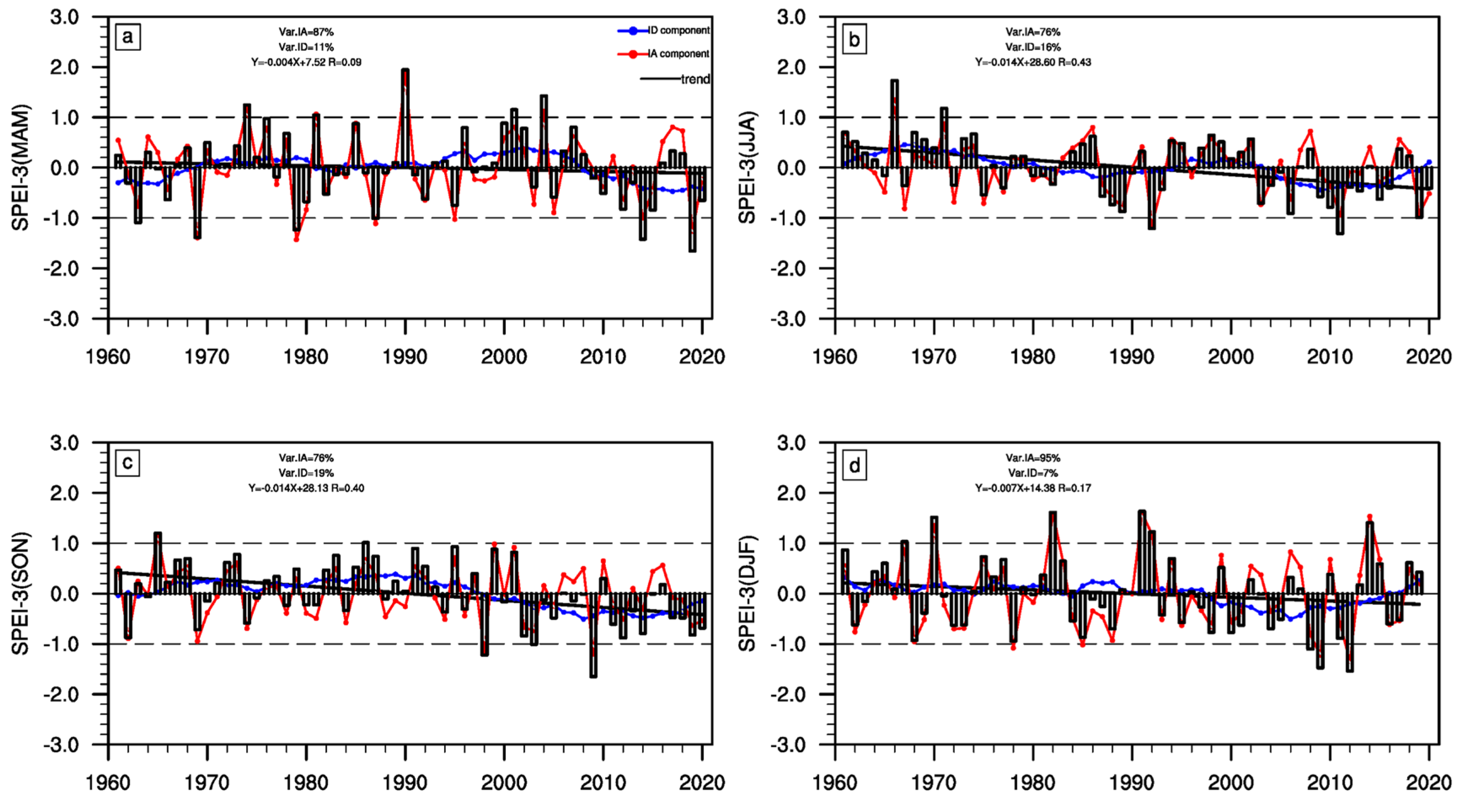 Atmosphere 14 00294 g004