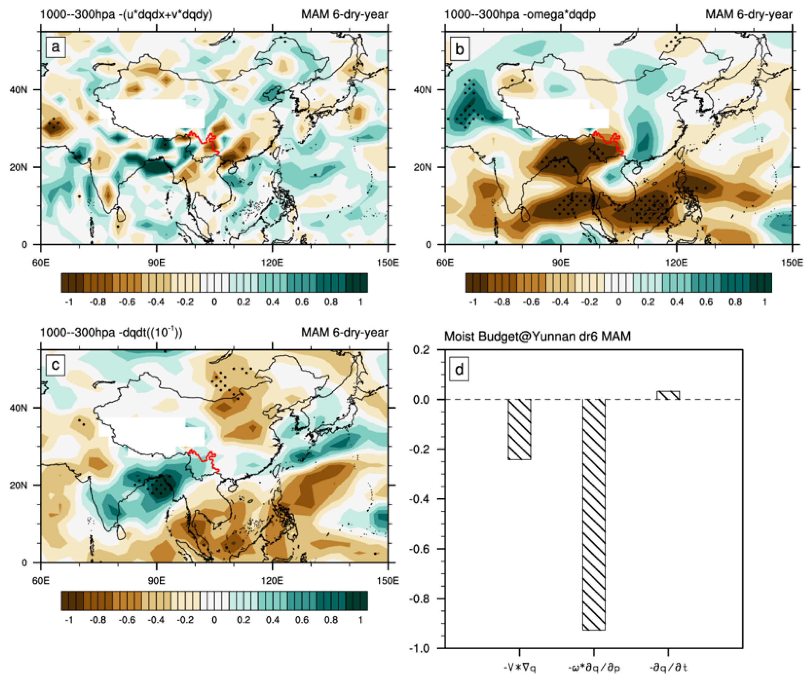 Atmosphere 14 00294 g007