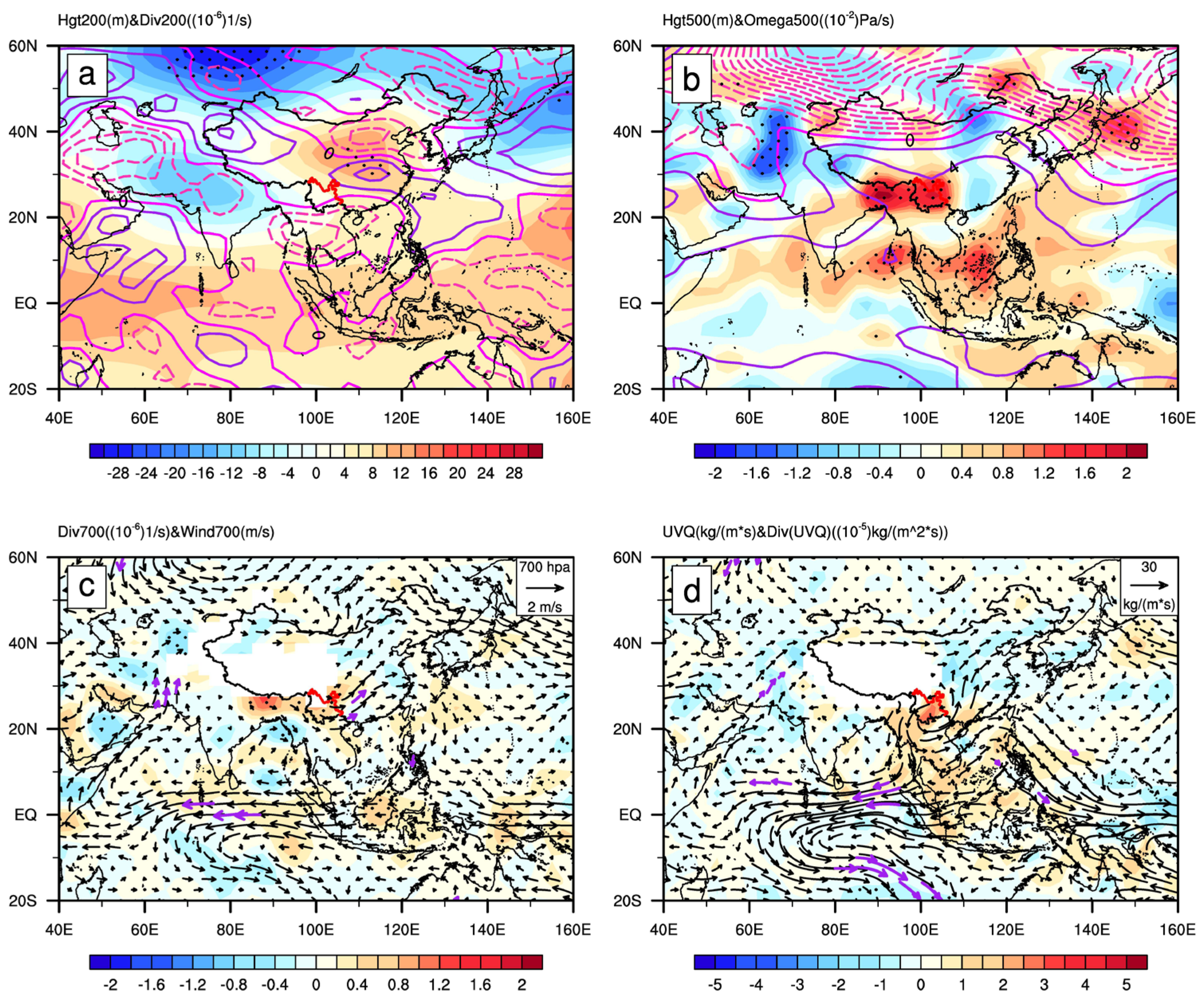 Atmosphere 14 00294 g008
