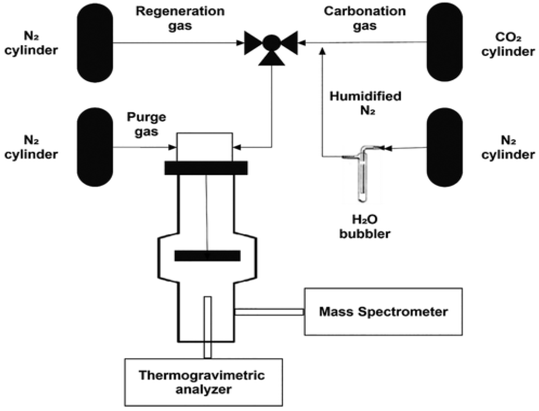 Atmosphere 14 00295 g001 550