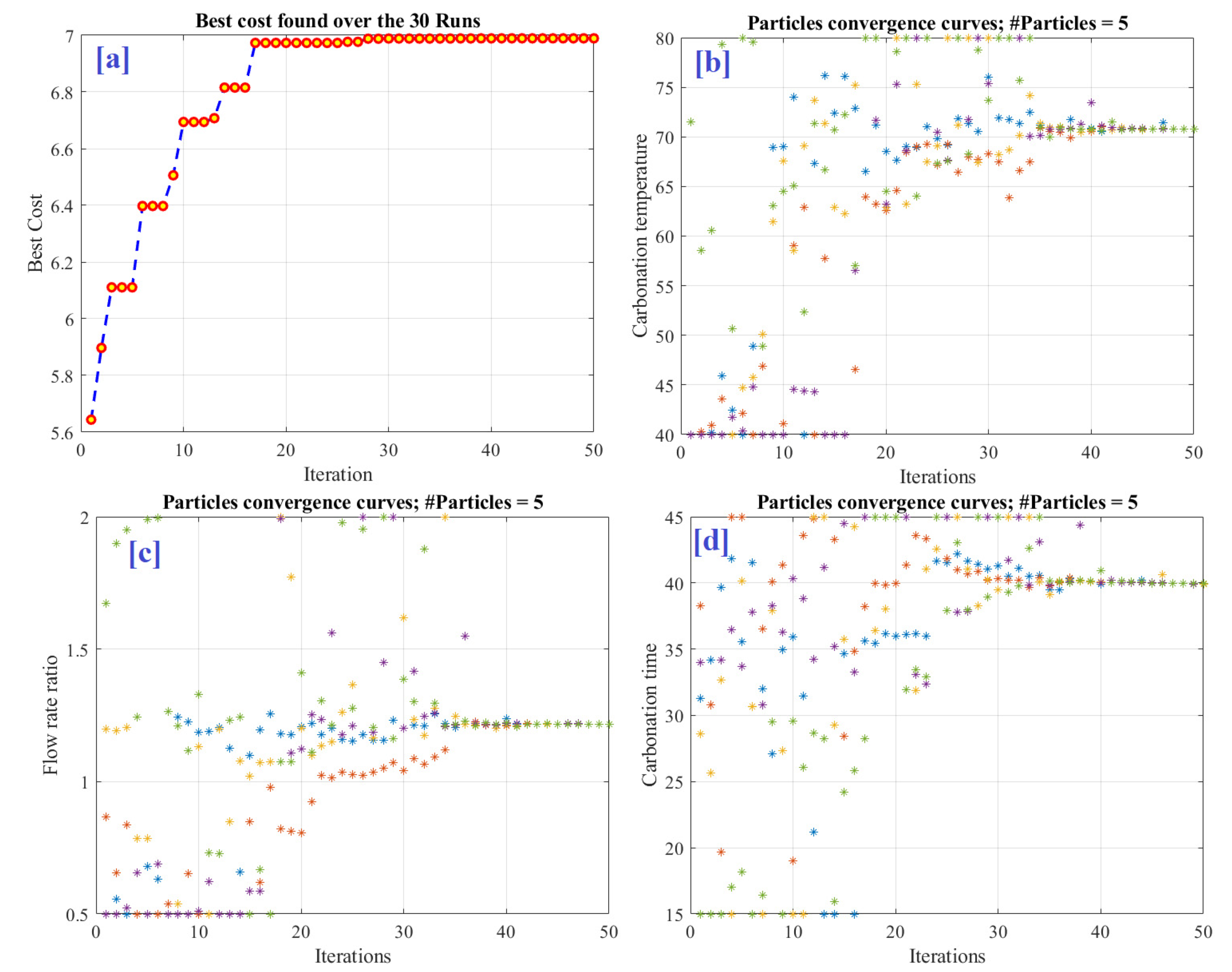 Atmosphere 14 00295 g007 550
