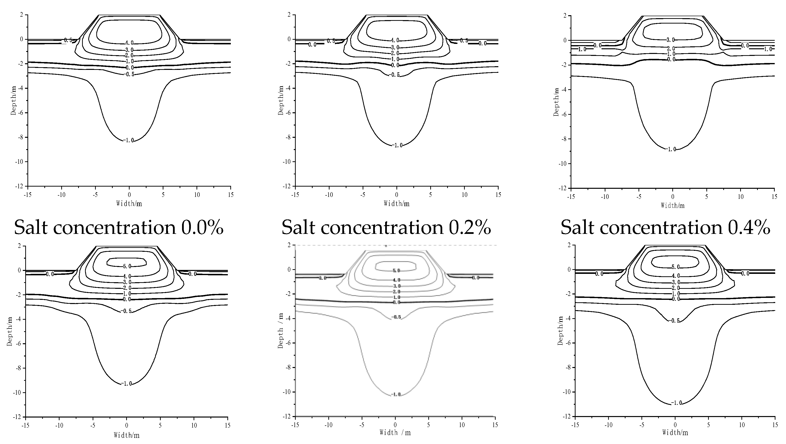 Atmosphere 14 00296 g003
