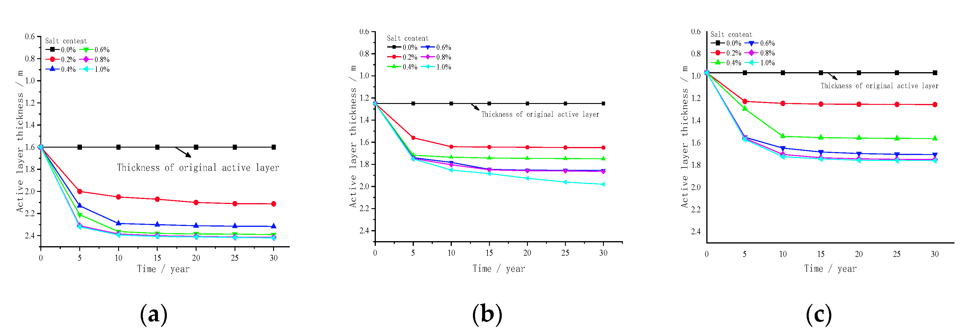 Atmosphere 14 00296 g012
