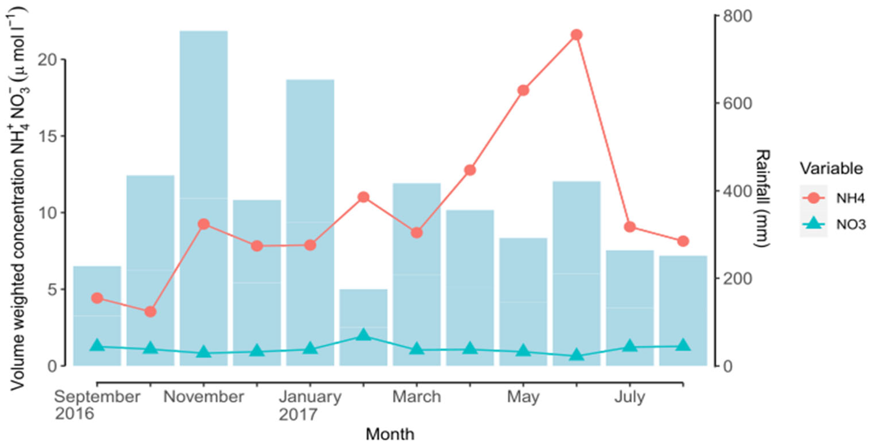 Atmosphere 14 00297 g002 Atmosphere 14 00297 g002