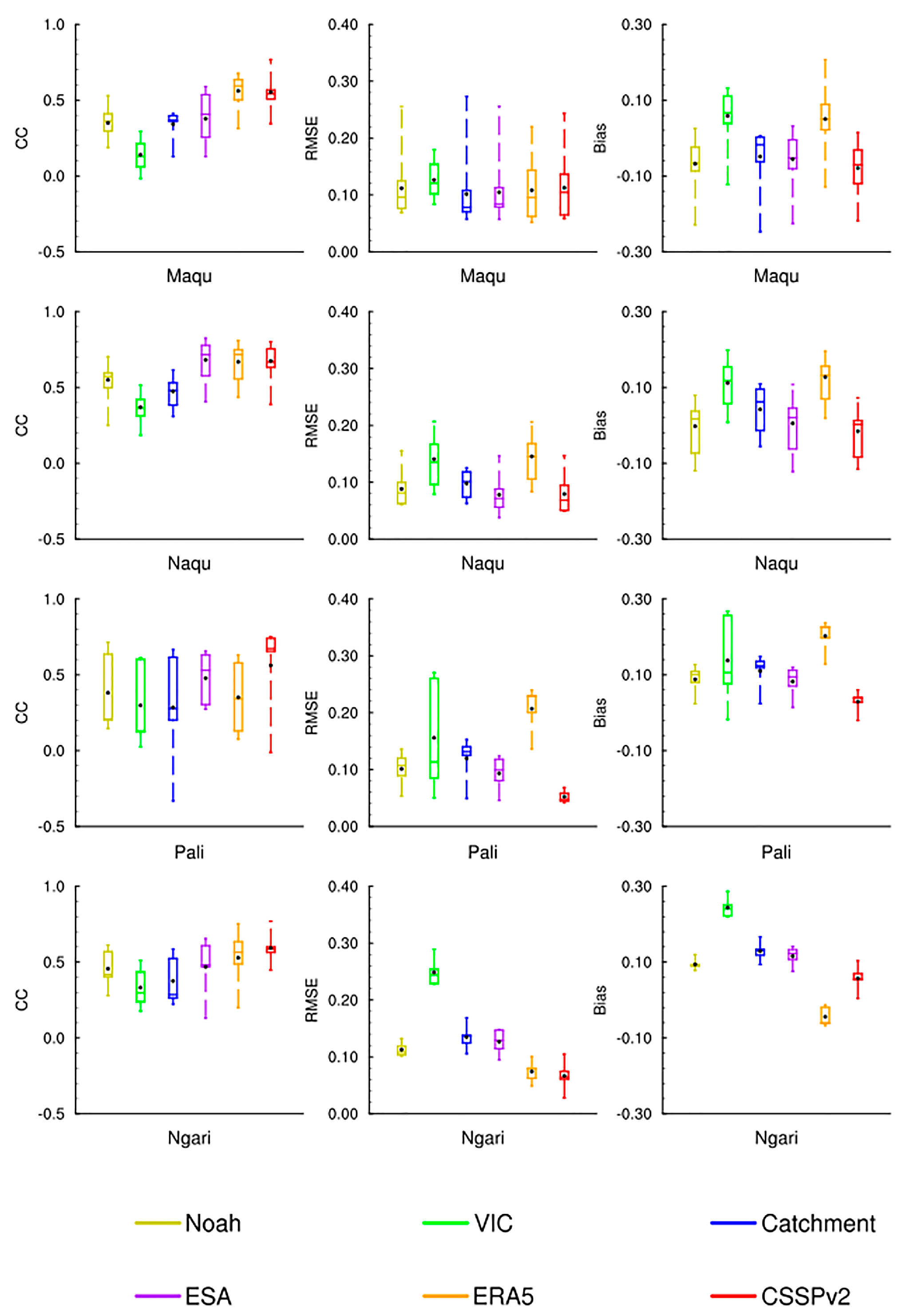 Atmosphere 14 00302 g003 Atmosphere 14 00302 g003