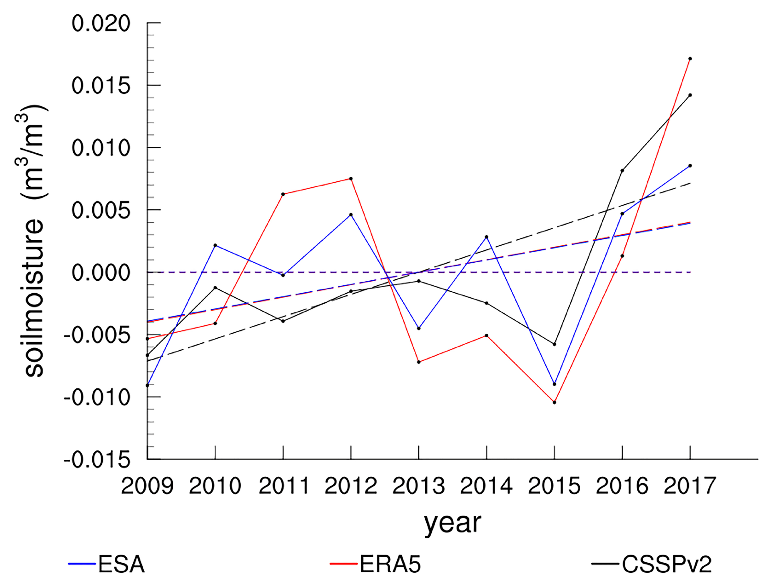 Atmosphere 14 00302 g009 Atmosphere 14 00302 g009