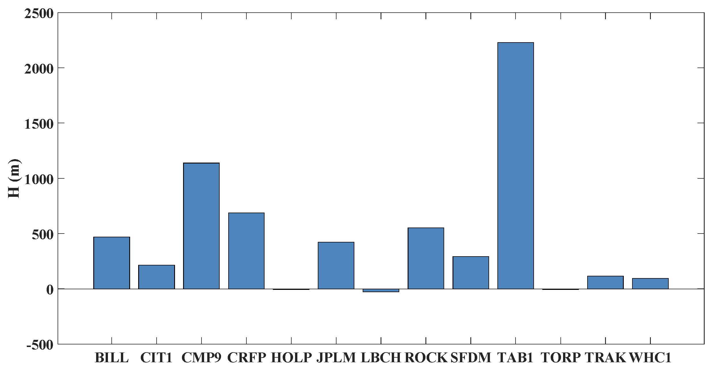Atmosphere 14 00303 g002