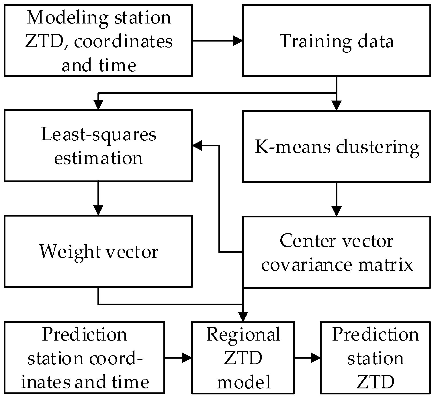 Atmosphere 14 00303 g003