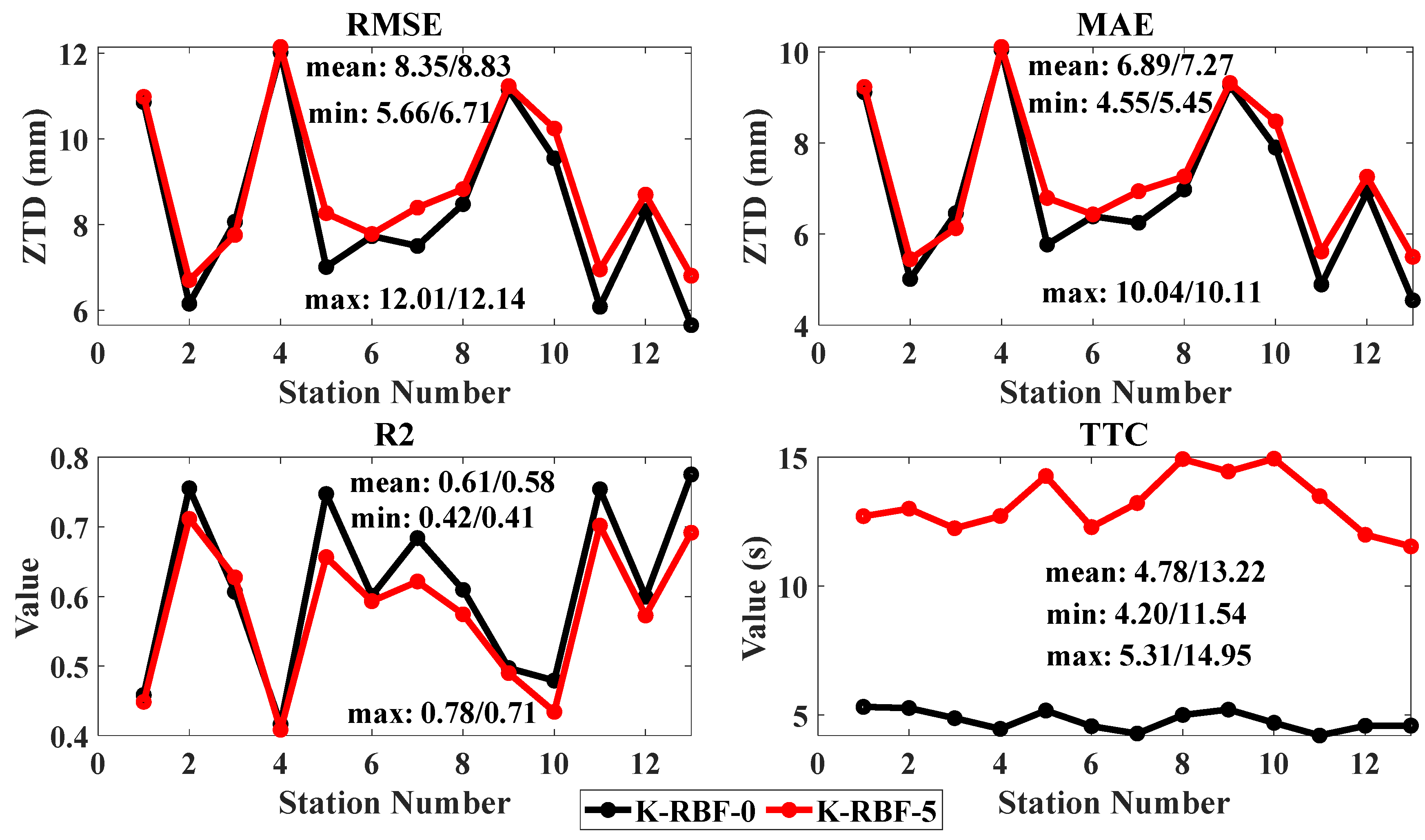 Atmosphere 14 00303 g005