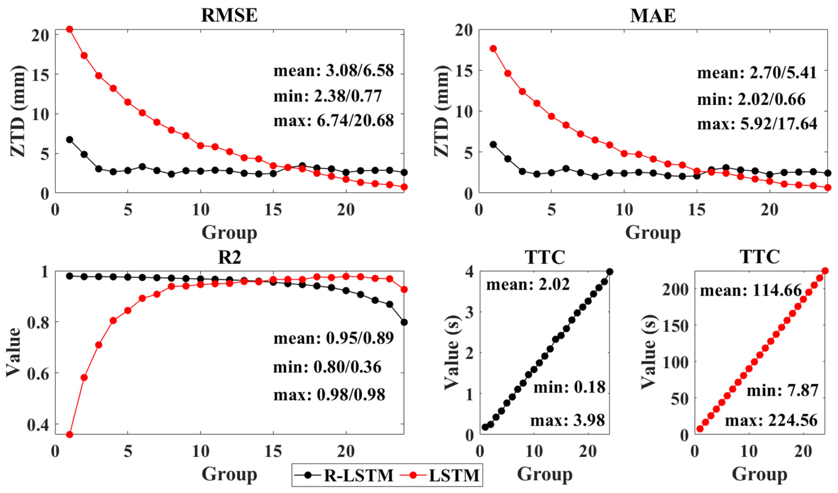 Atmosphere 14 00303 g006