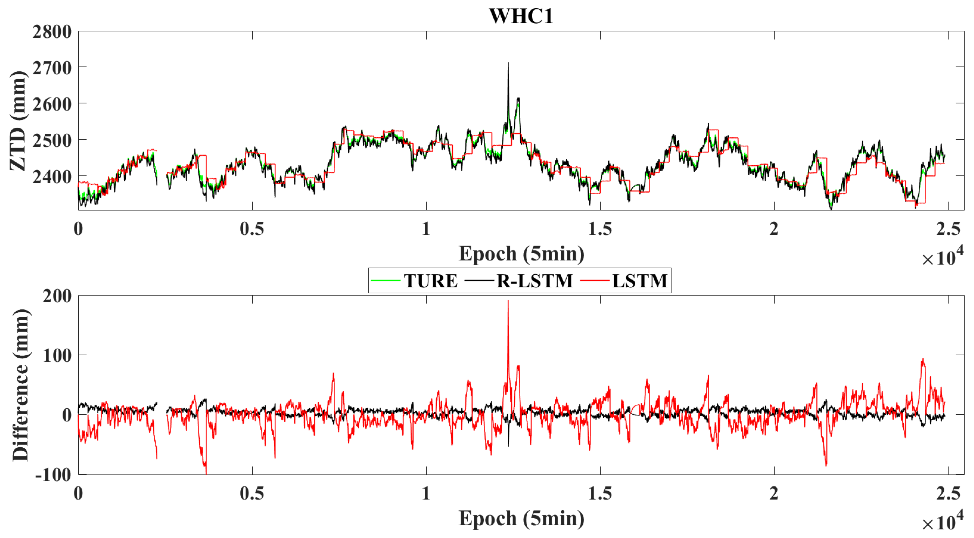 Atmosphere 14 00303 g007