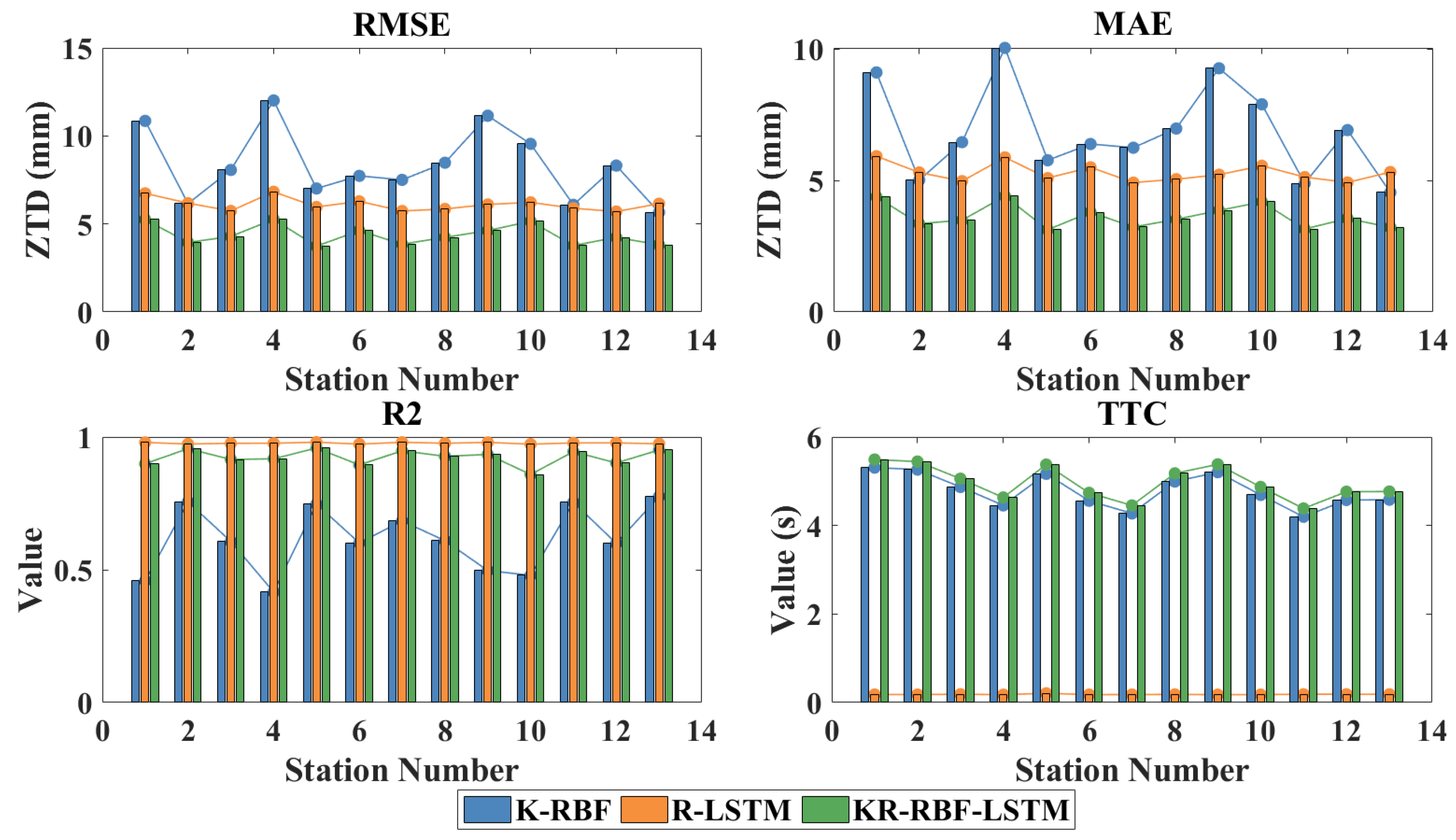 Atmosphere 14 00303 g008