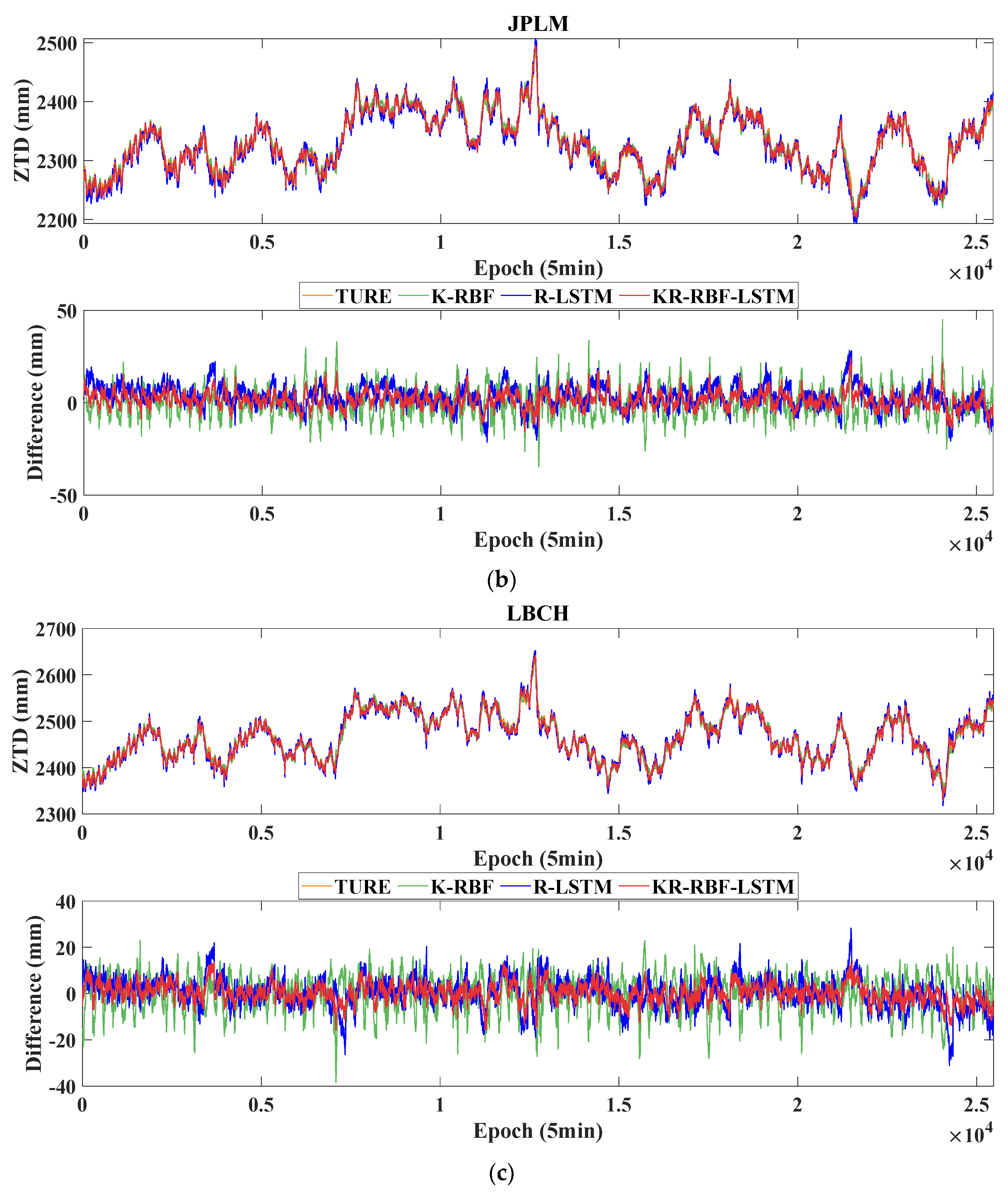 Atmosphere 14 00303 g009b