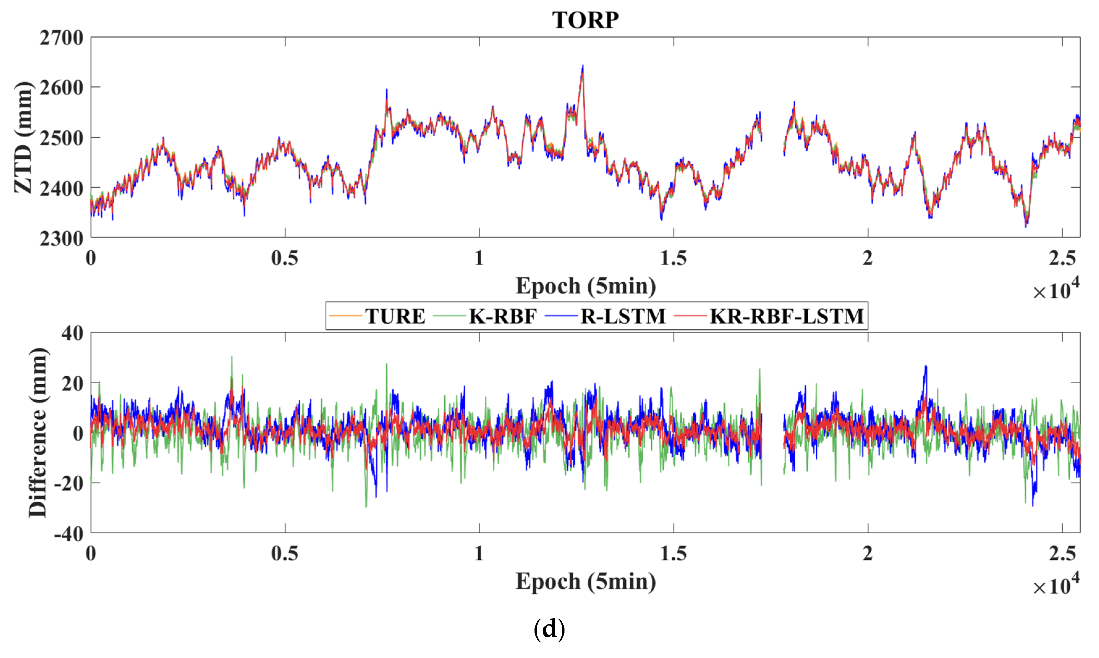 Atmosphere 14 00303 g009c