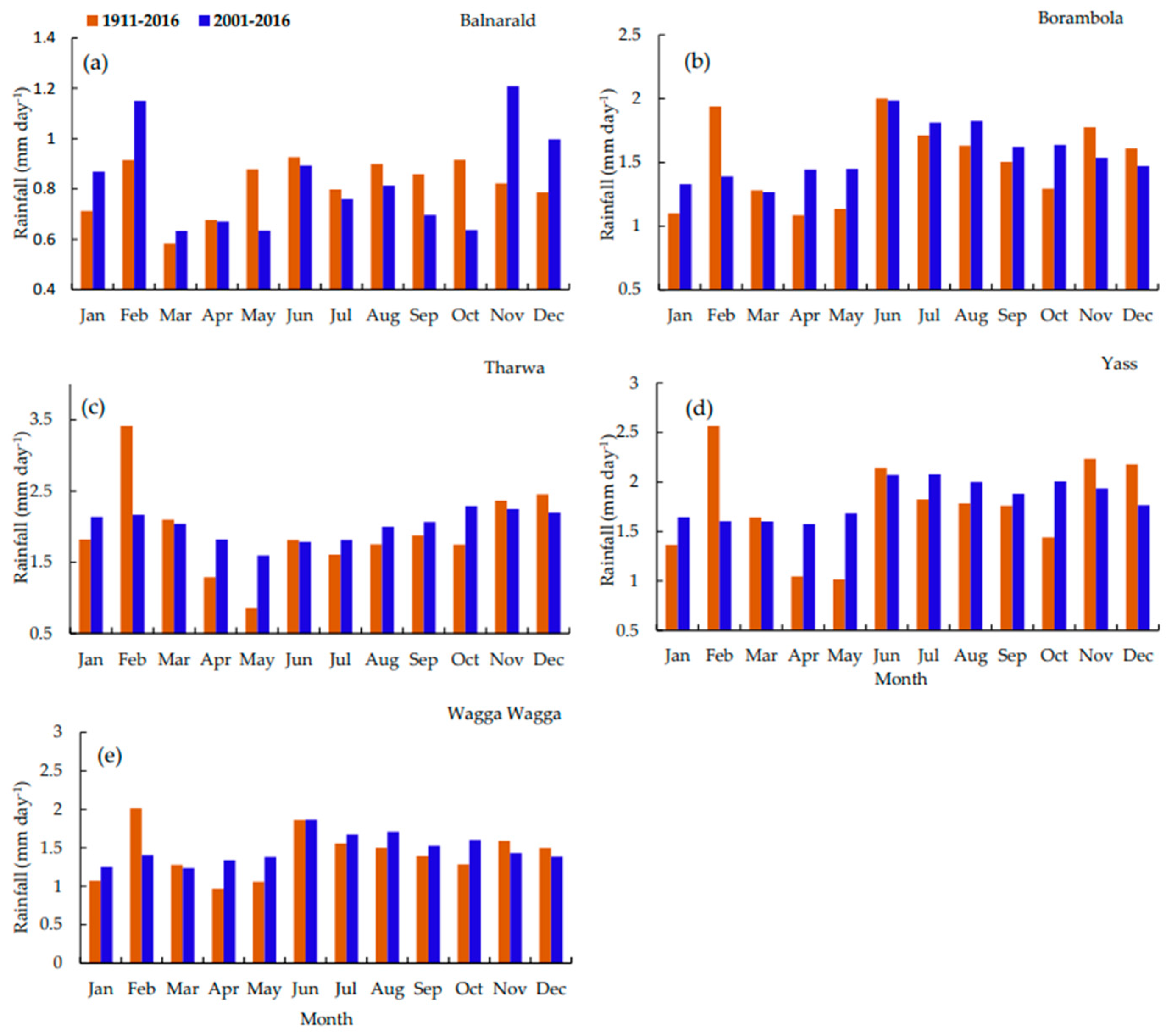 Atmosphere 14 00306 g002