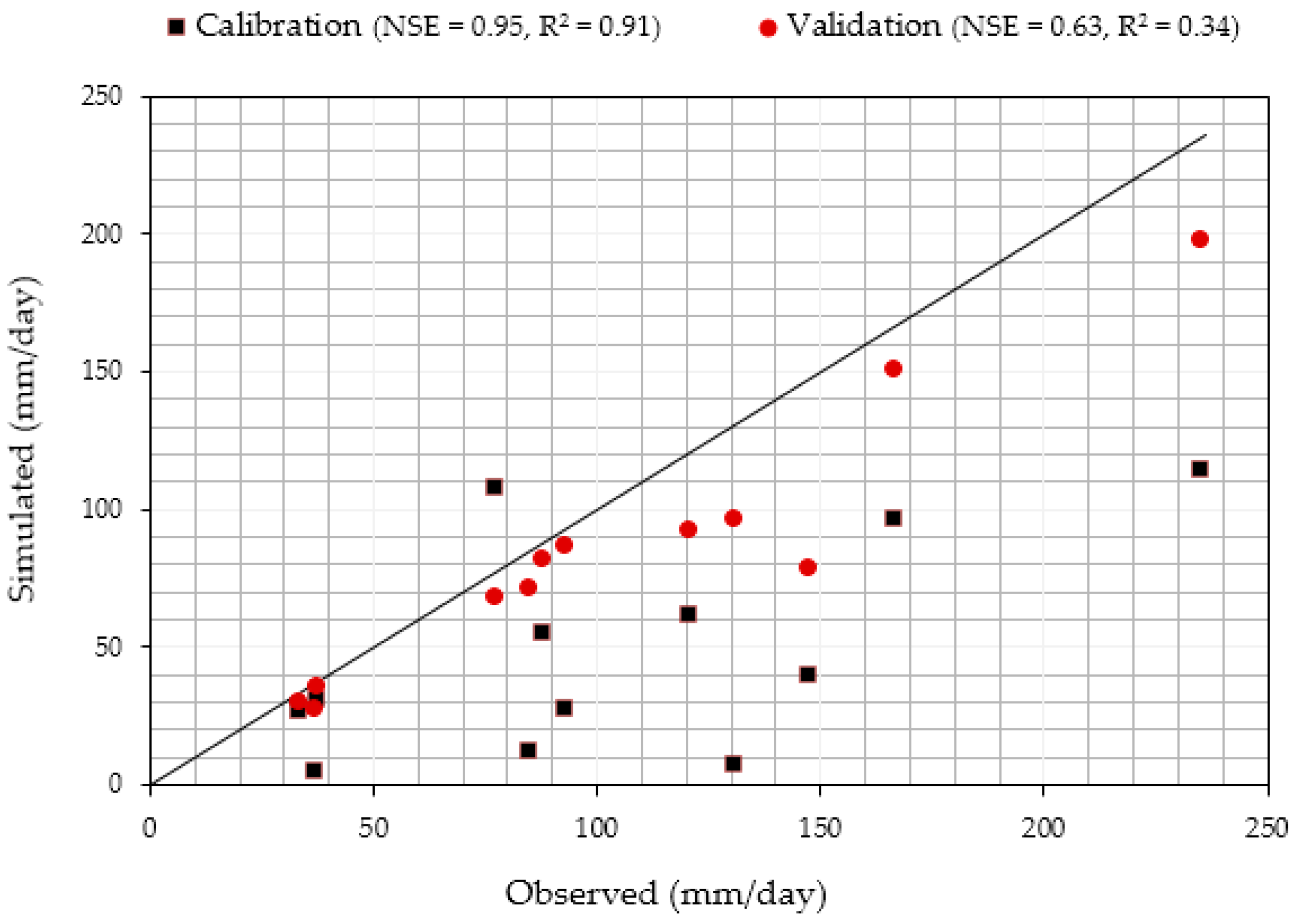 Atmosphere 14 00306 g004