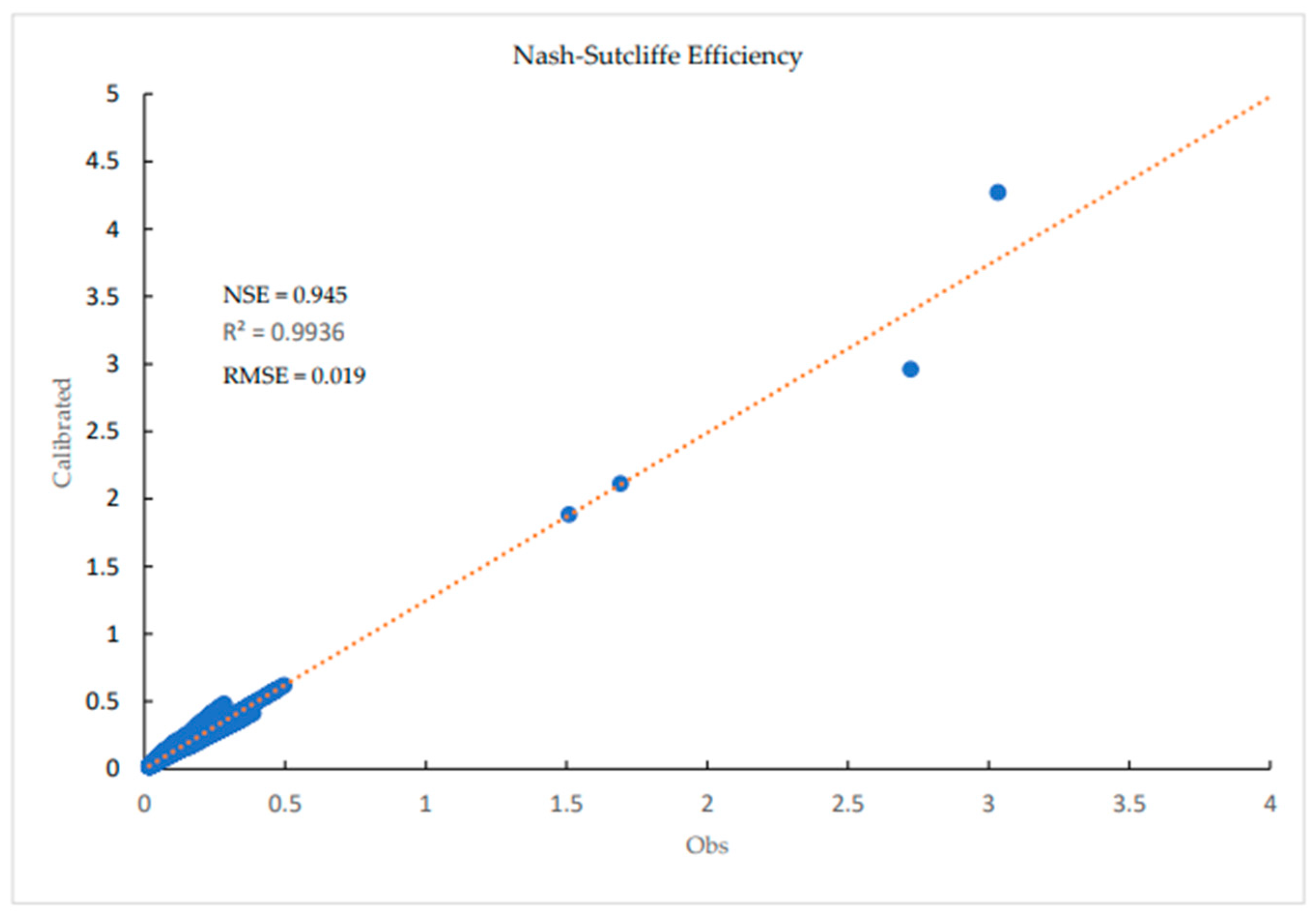 Atmosphere 14 00306 g005