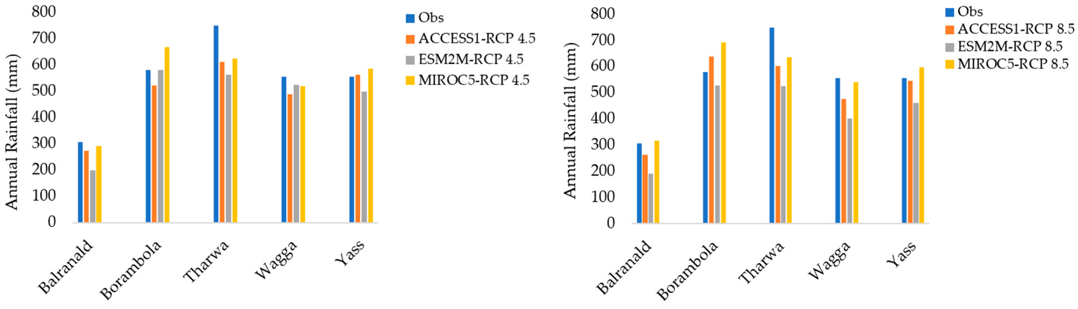 Atmosphere 14 00306 g008