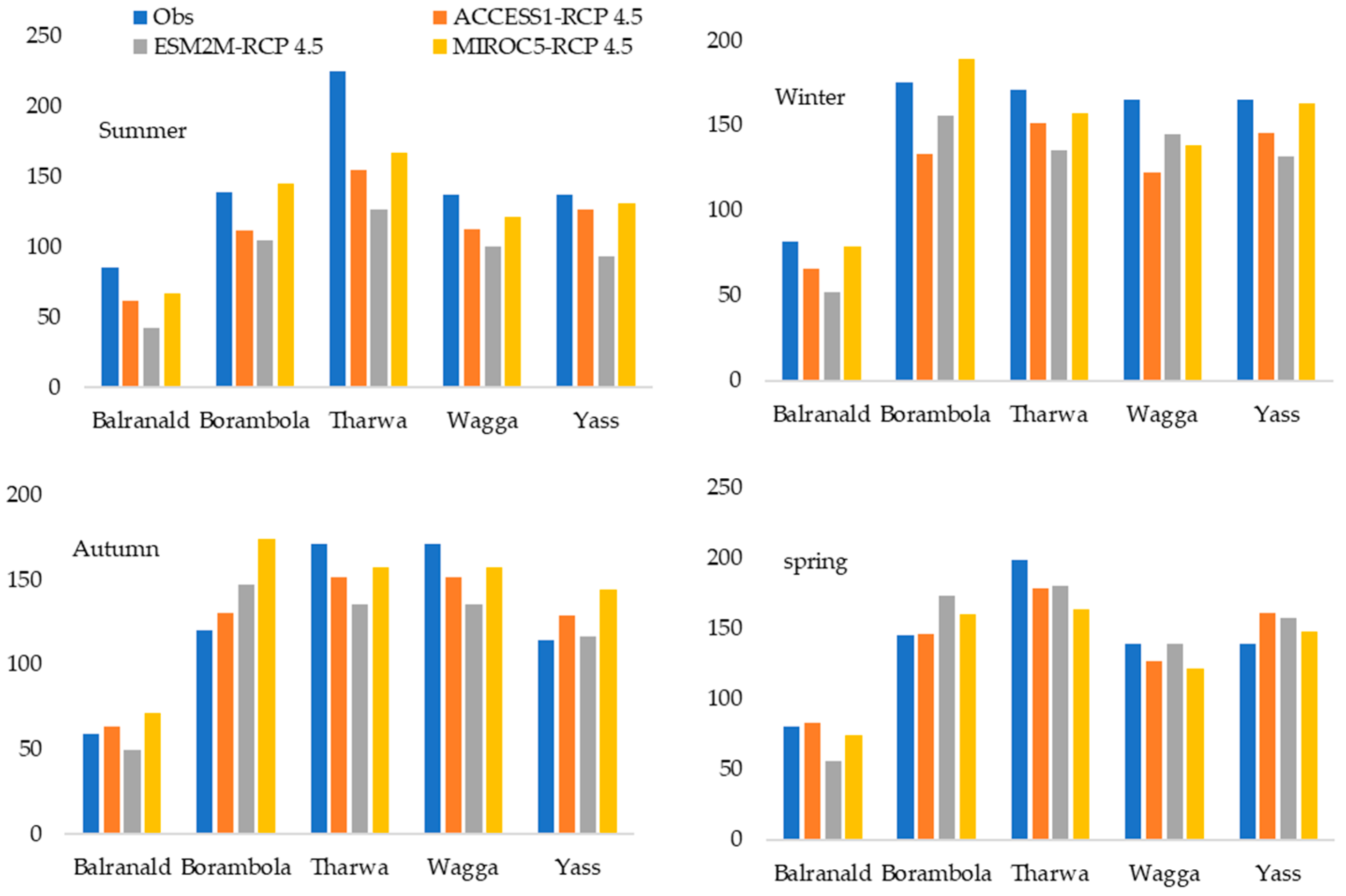 Atmosphere 14 00306 g009