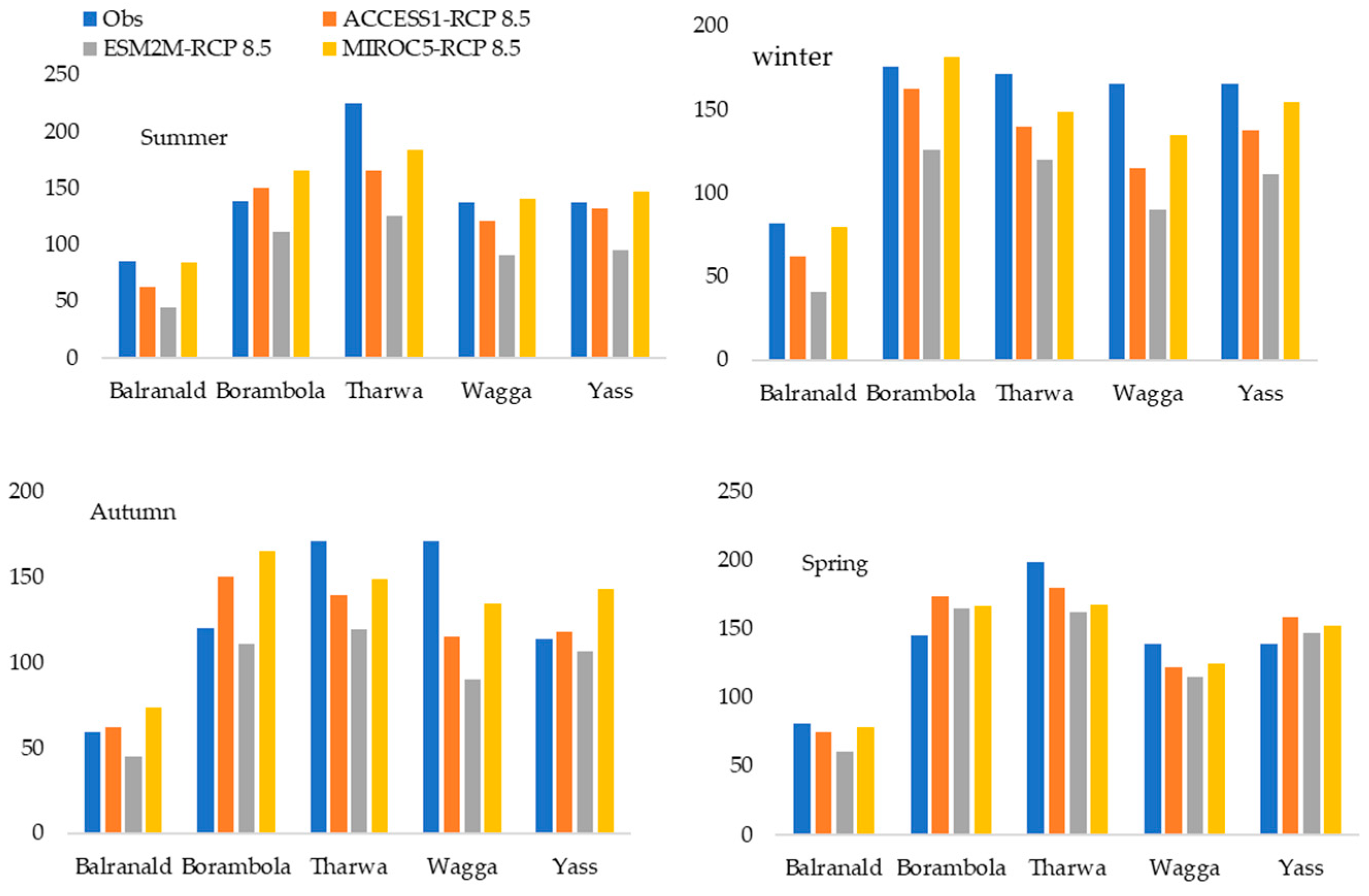 Atmosphere 14 00306 g010