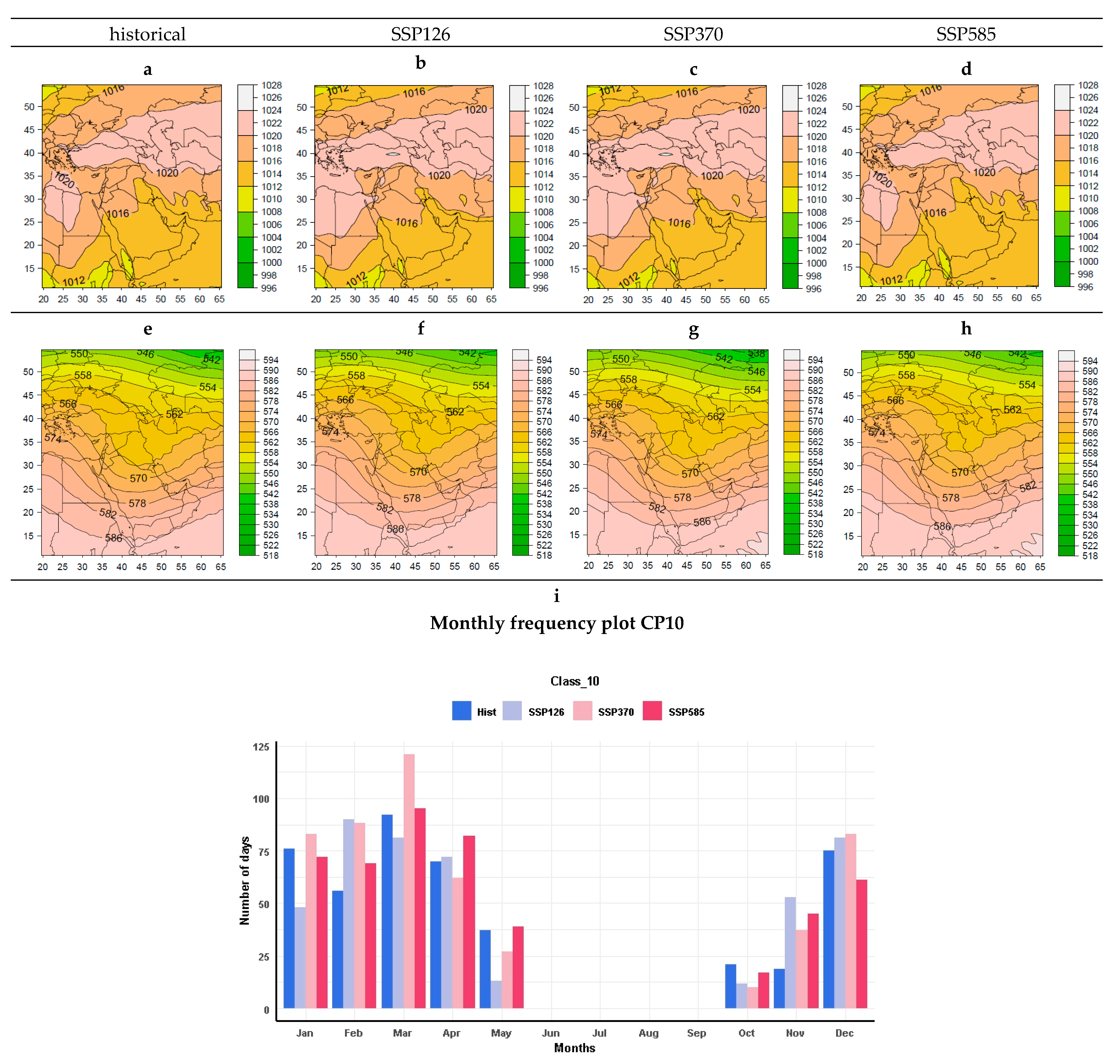 Atmosphere 14 00307 g012 550