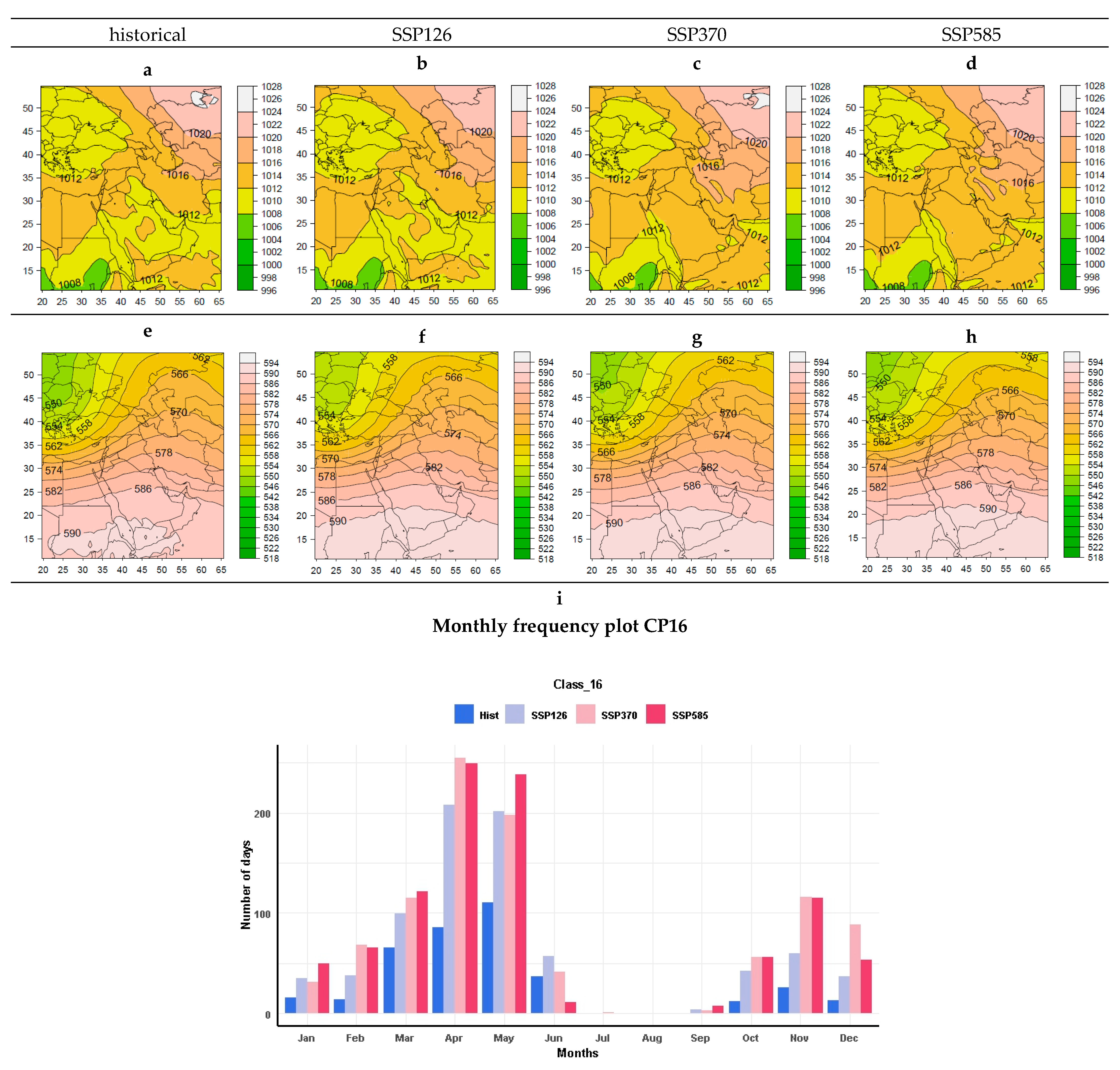 Atmosphere 14 00307 g018 550