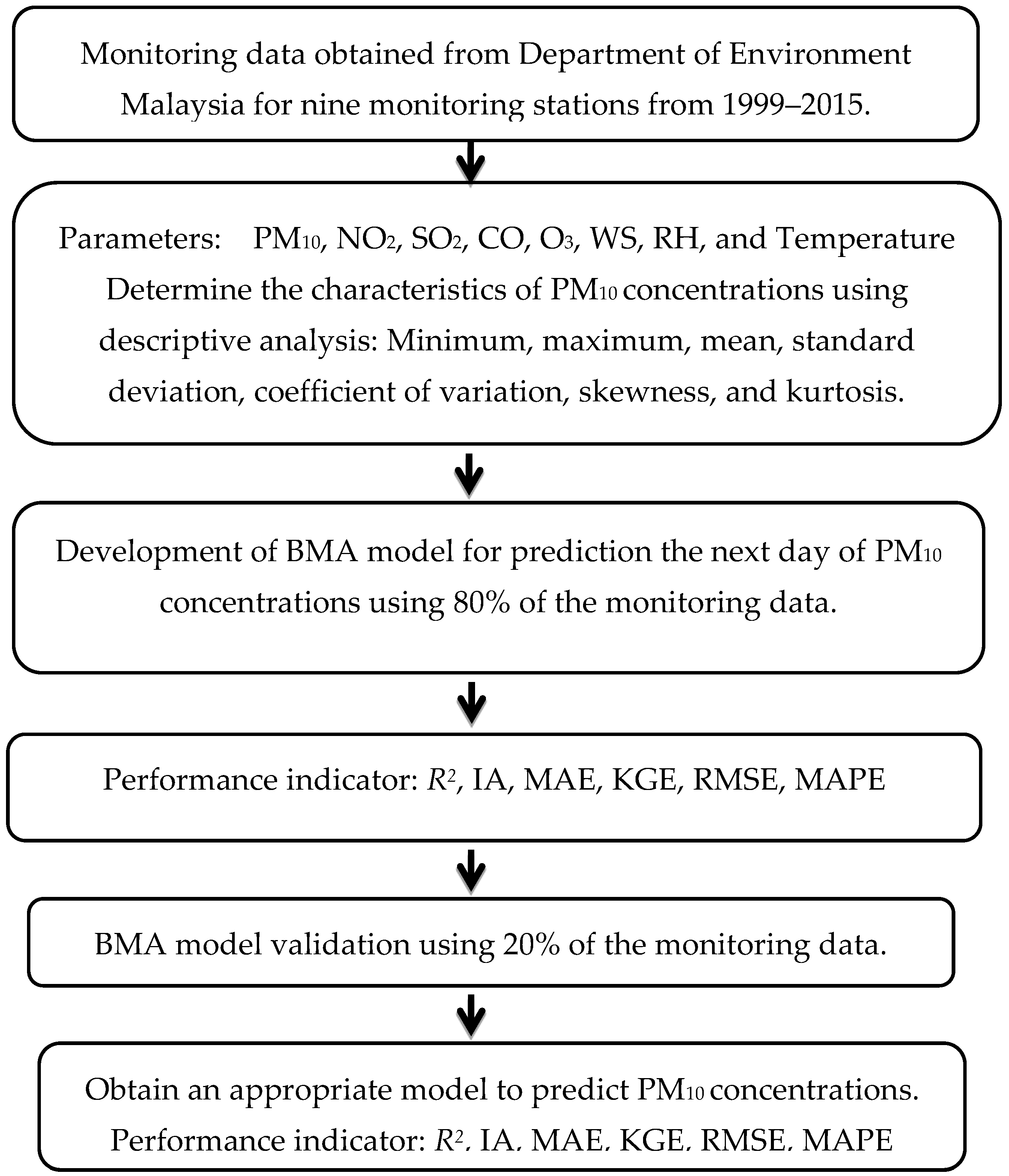 Atmosphere 14 00311 g003 Atmosphere 14 00311 g003