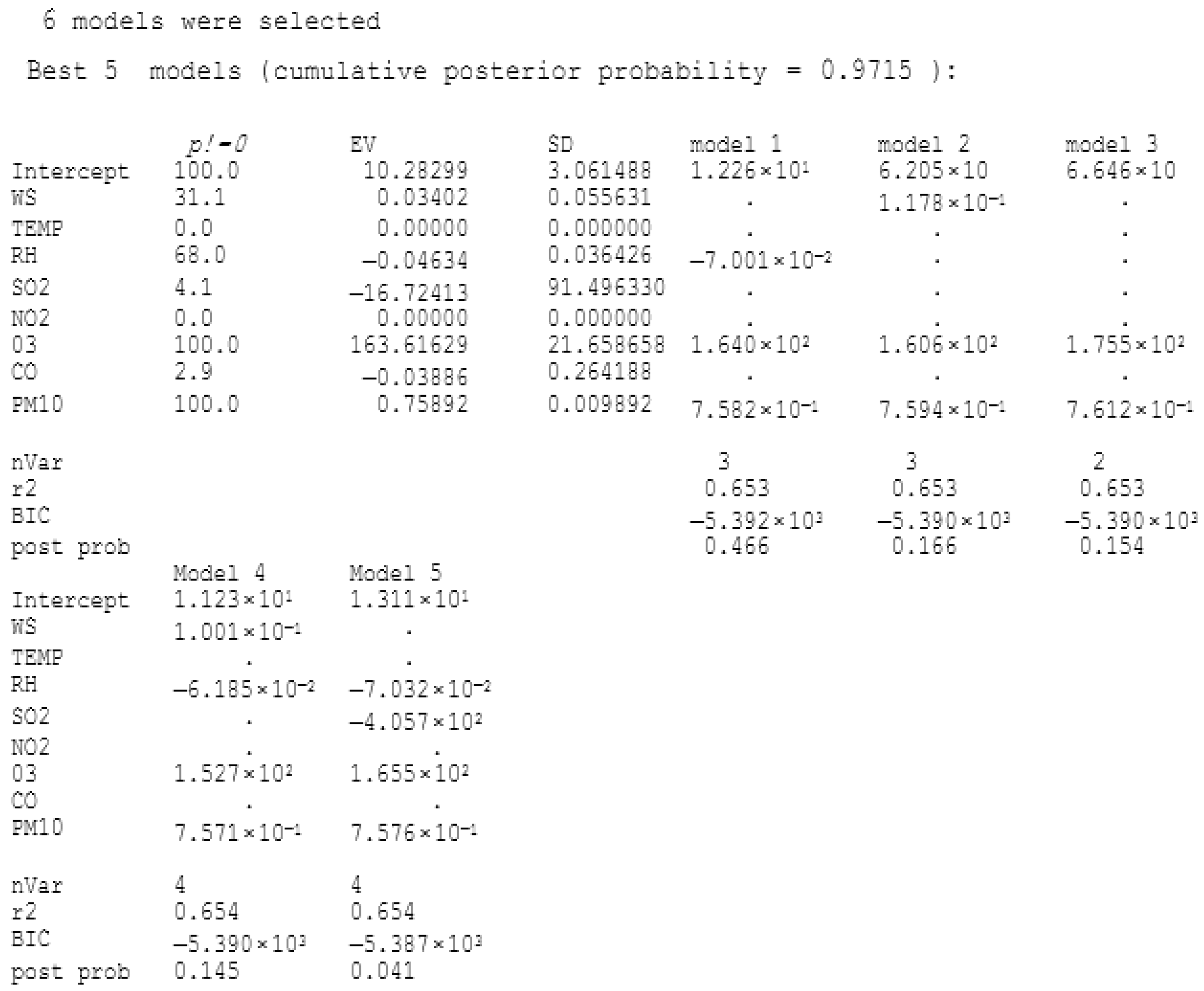 Atmosphere 14 00311 g005 Atmosphere 14 00311 g005