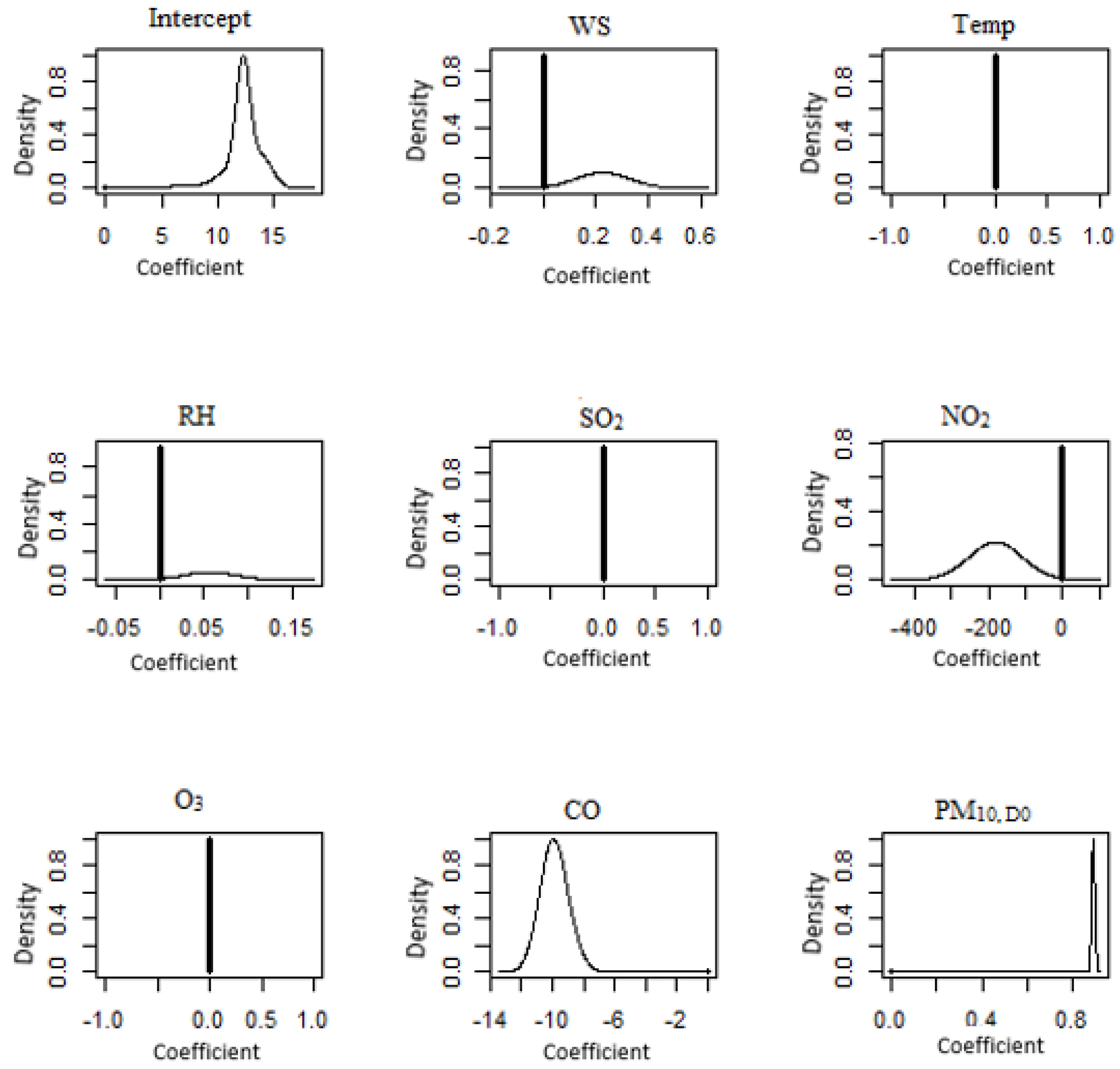 Atmosphere 14 00311 g007 Atmosphere 14 00311 g007