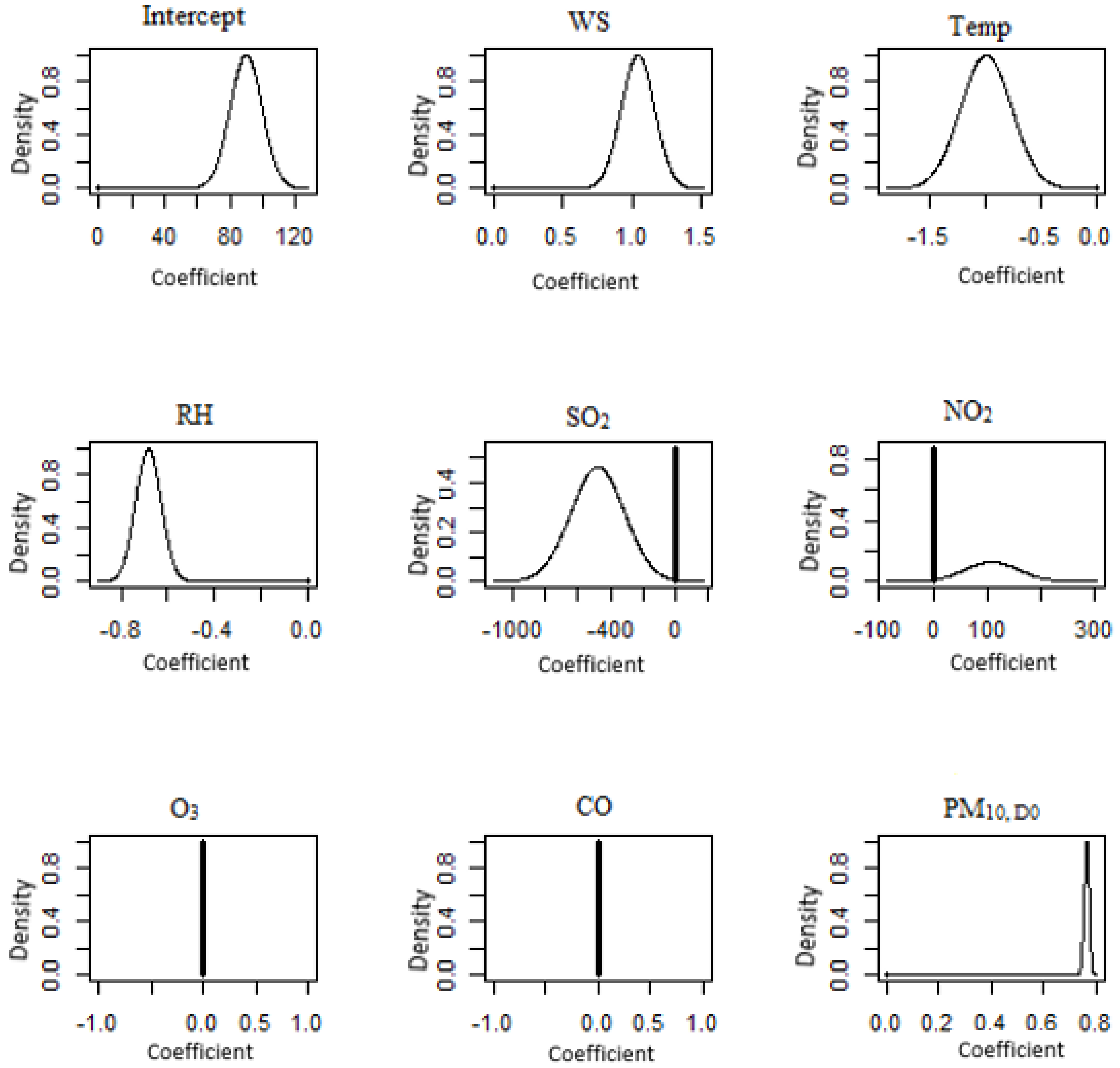 Atmosphere 14 00311 g008 Atmosphere 14 00311 g008