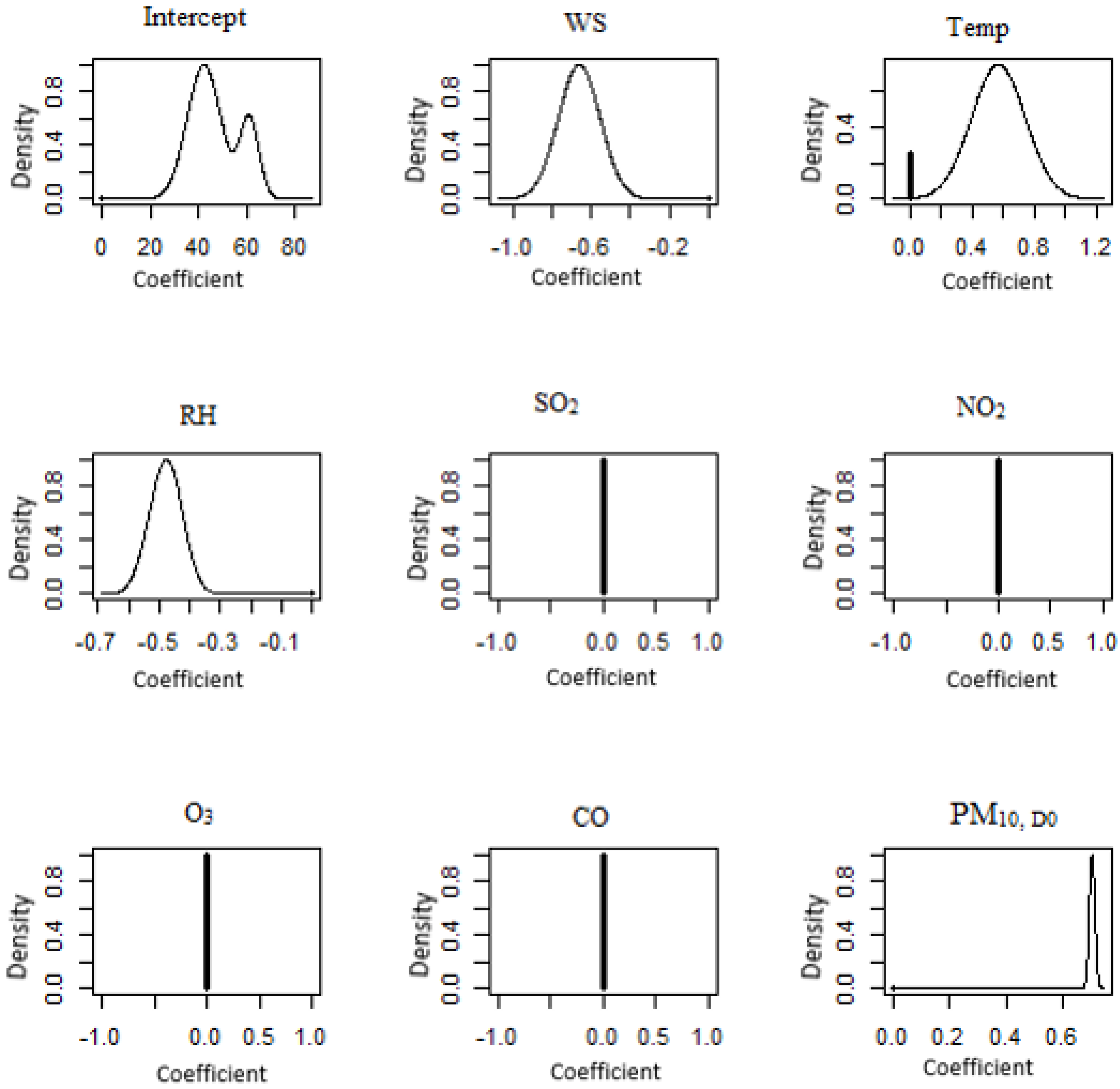 Atmosphere 14 00311 g009 Atmosphere 14 00311 g009