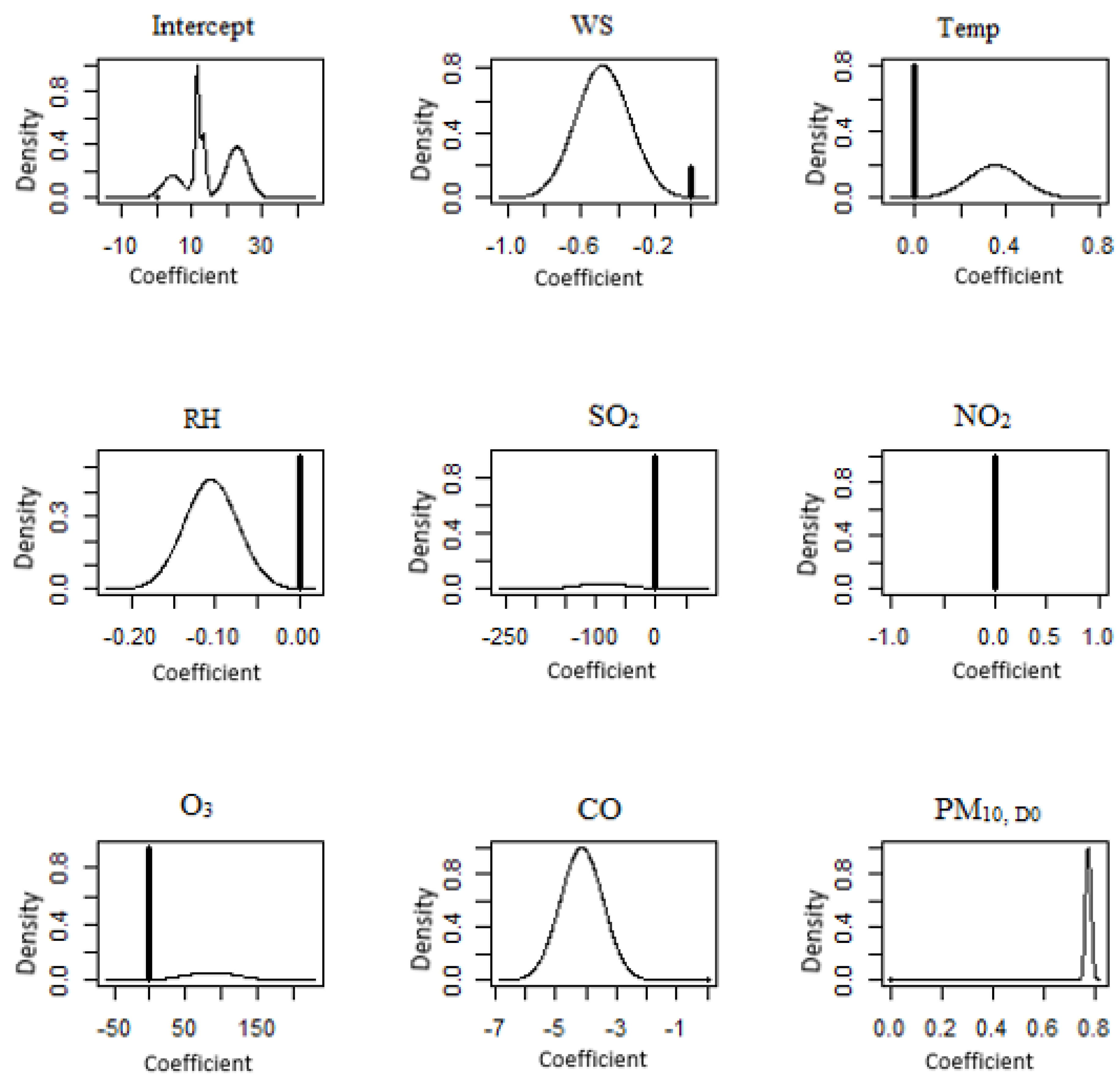 Atmosphere 14 00311 g010 Atmosphere 14 00311 g010