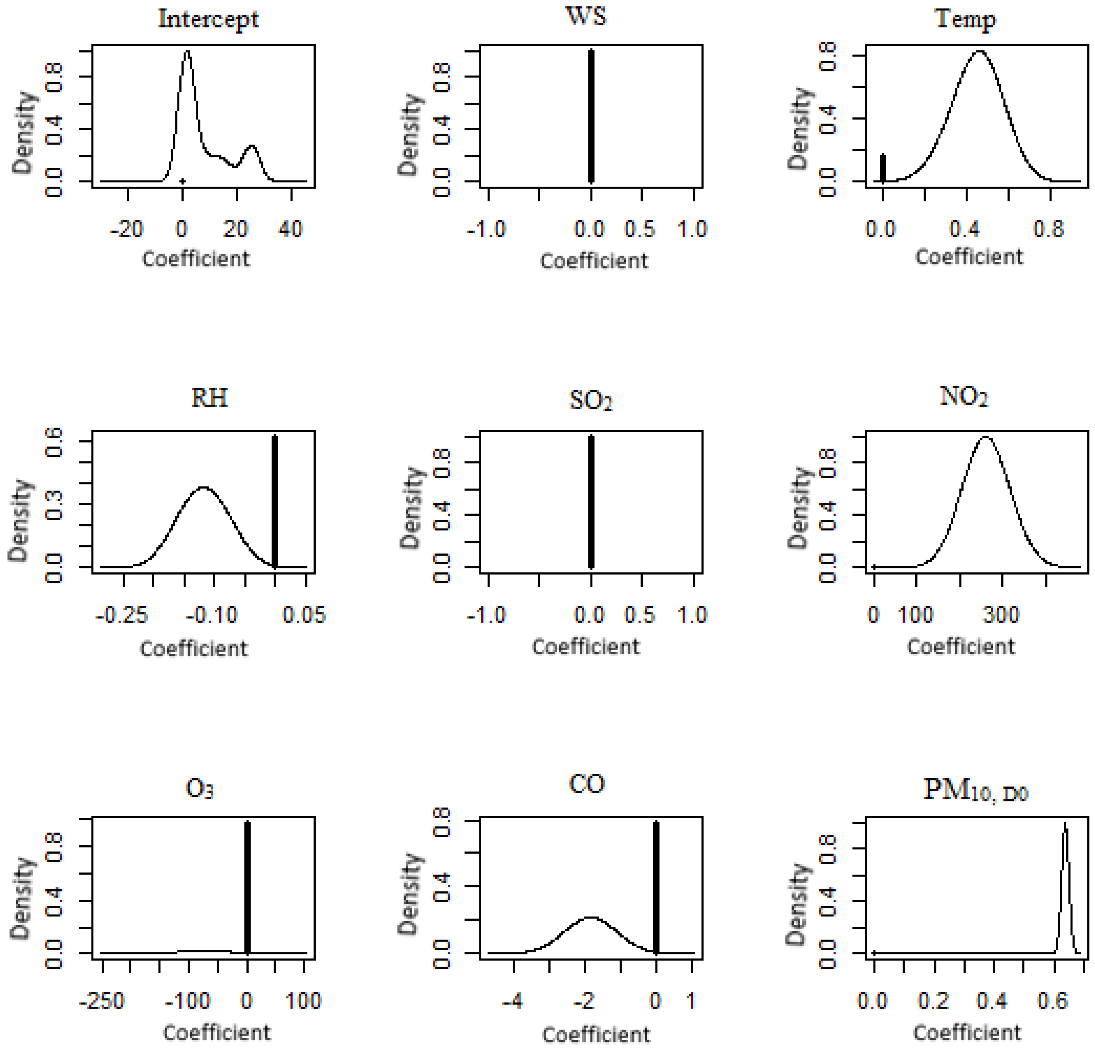 Atmosphere 14 00311 g011 Atmosphere 14 00311 g011