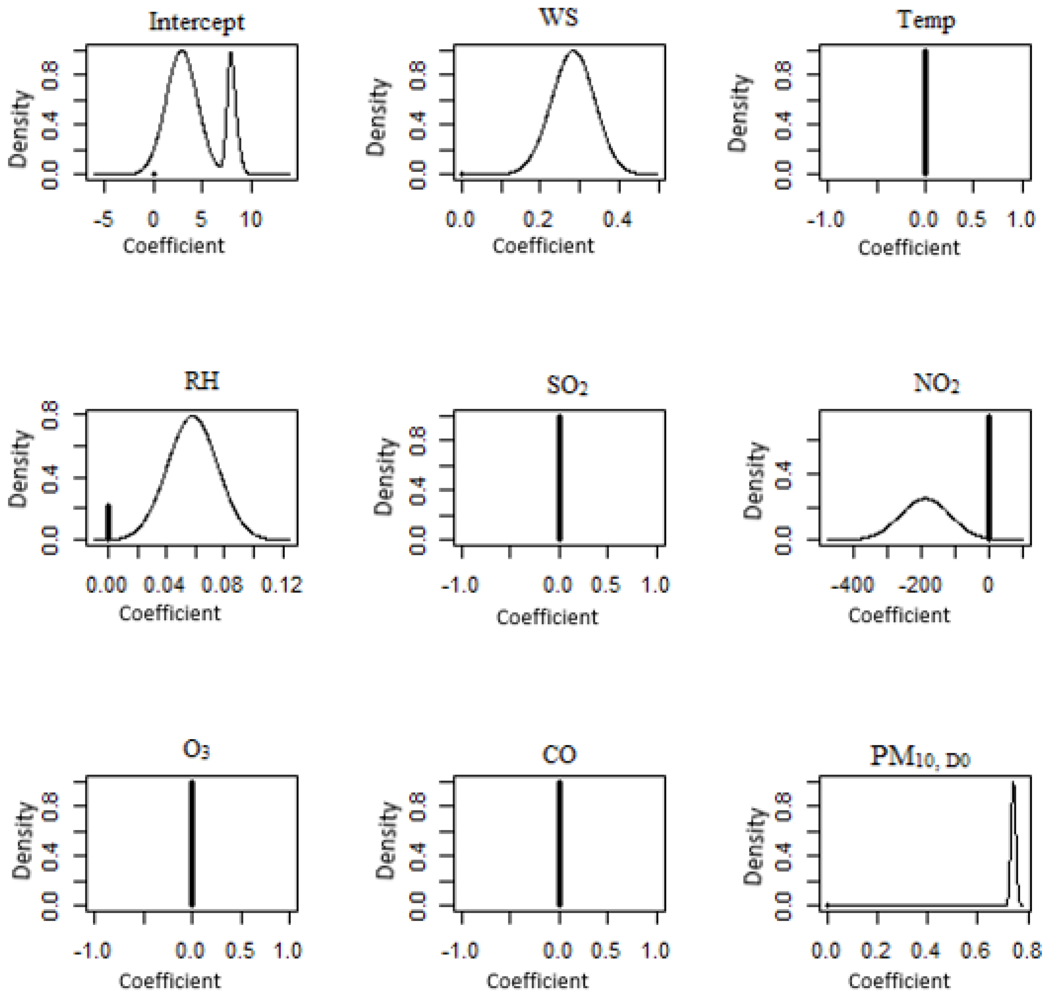 Atmosphere 14 00311 g012 Atmosphere 14 00311 g012