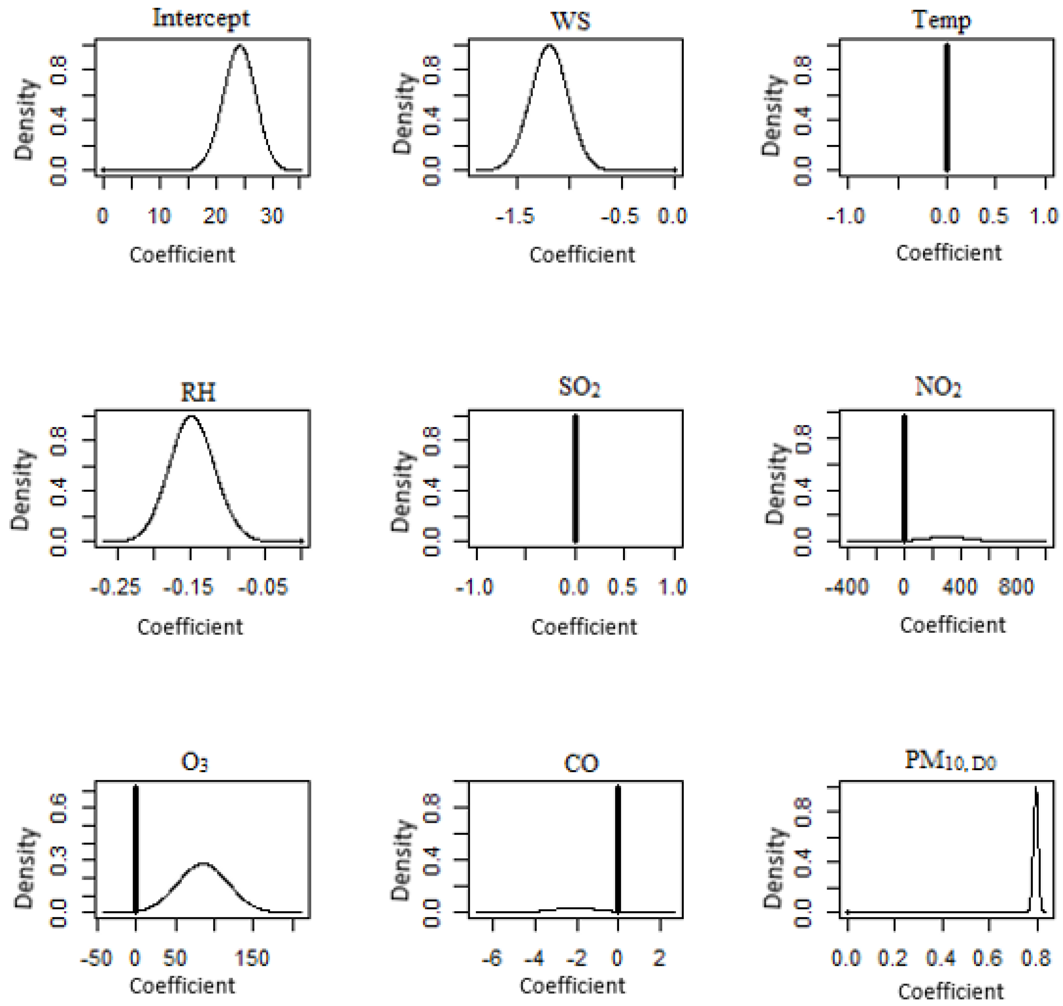 Atmosphere 14 00311 g014 Atmosphere 14 00311 g014