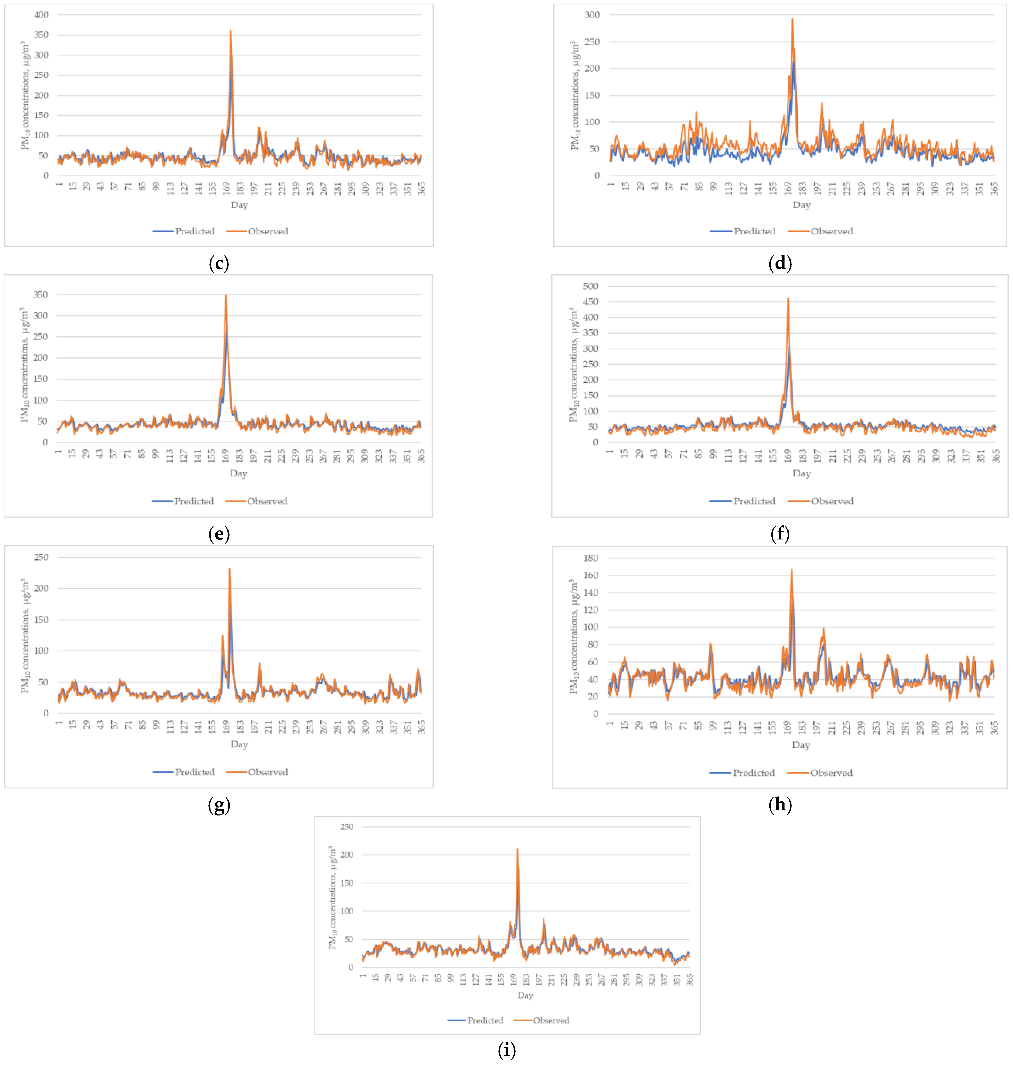 Atmosphere 14 00311 g015b Atmosphere 14 00311 g015b