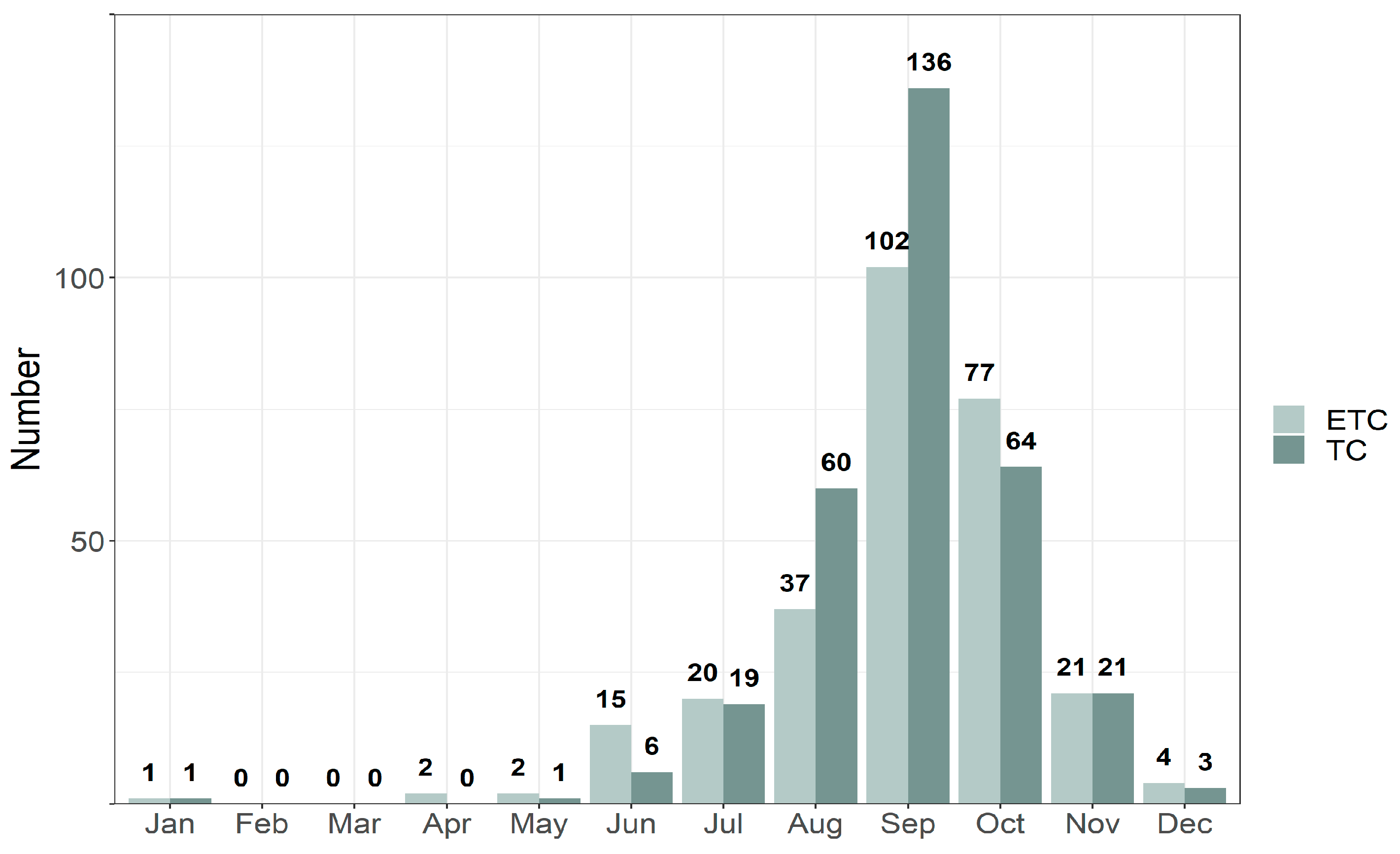 Atmosphere 14 00312 g001