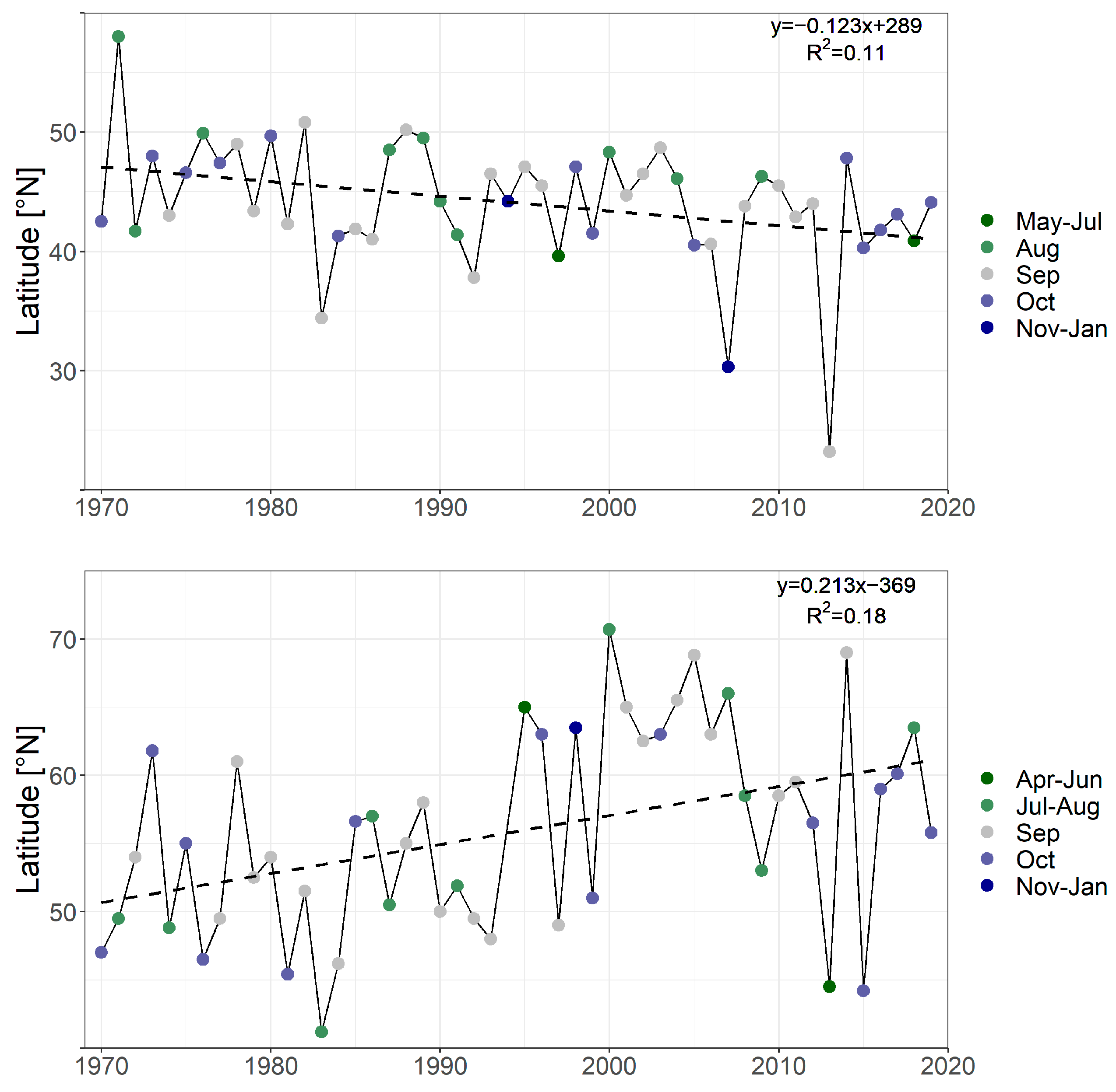 Atmosphere 14 00312 g003