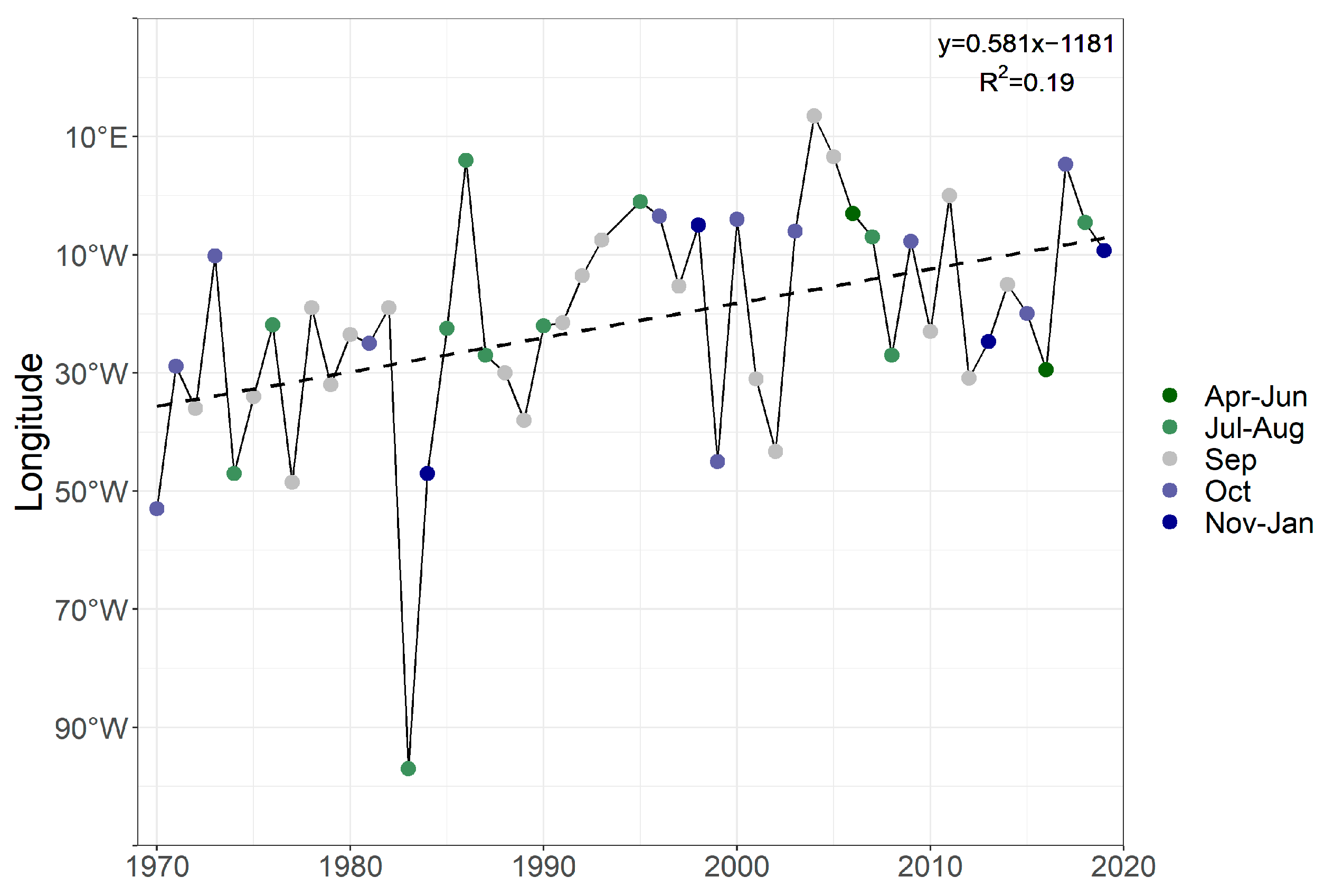 Atmosphere 14 00312 g004