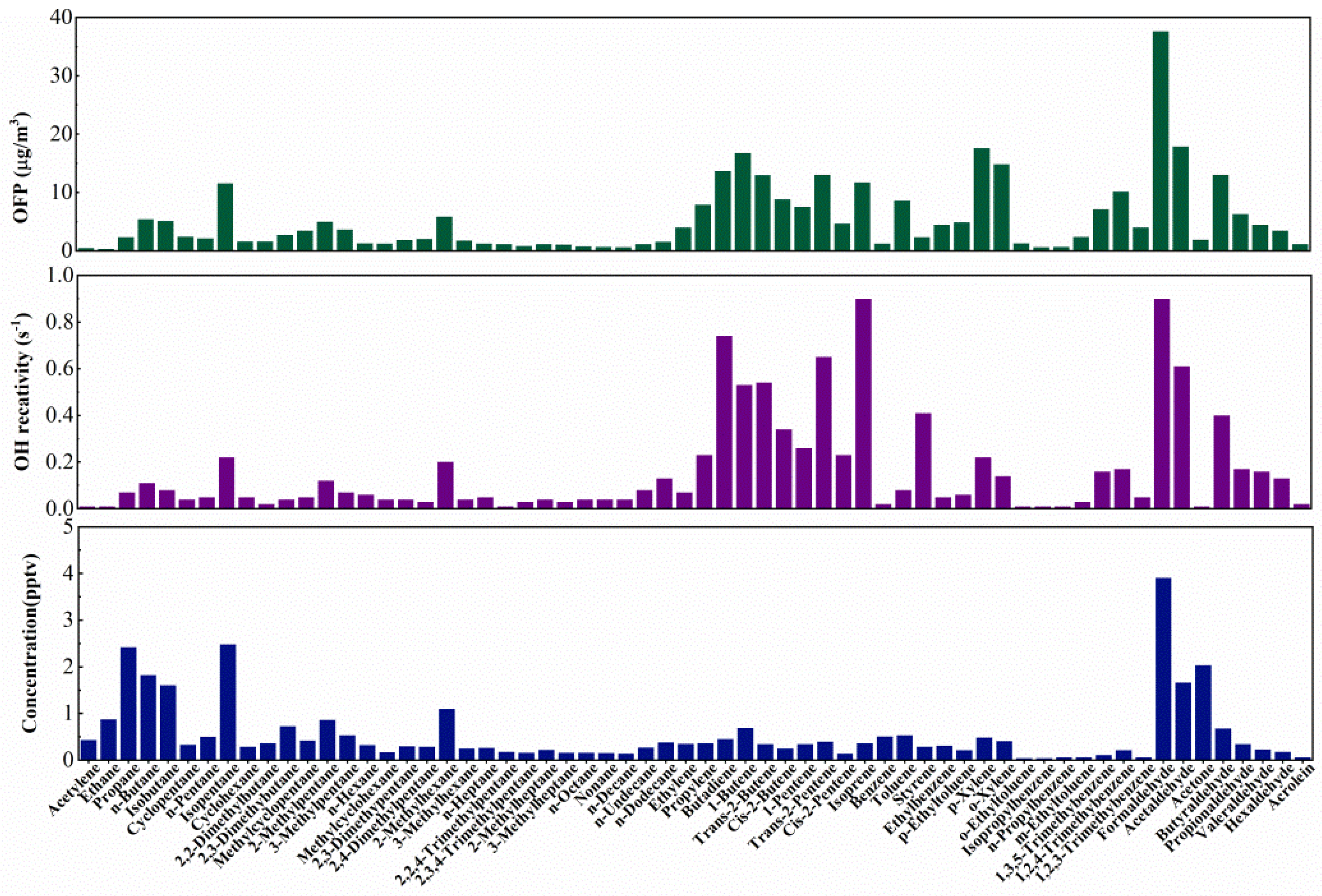 Atmosphere 14 00318 g005 Atmosphere 14 00318 g005