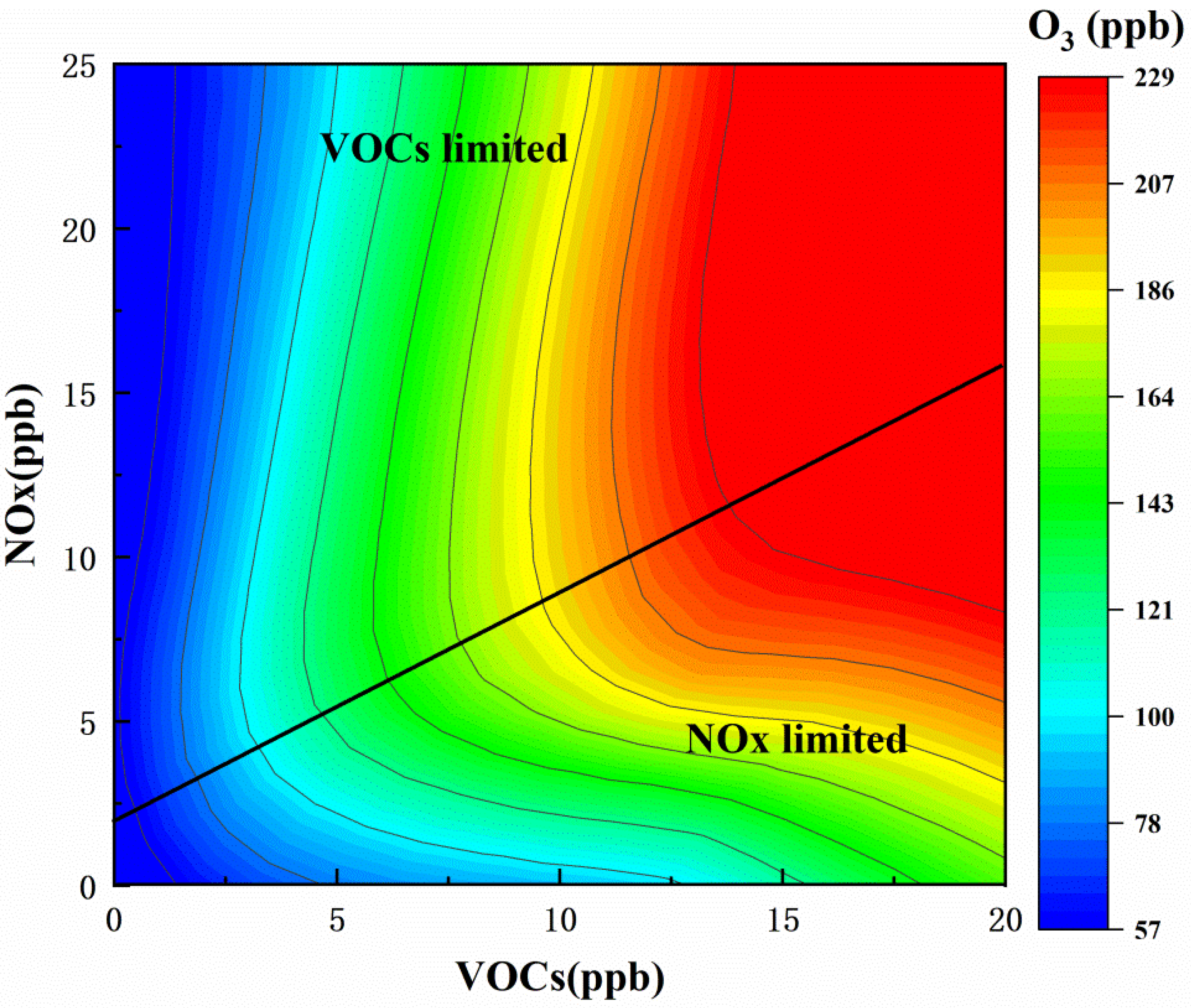 Volatile Organic Compounds in the North China Plain