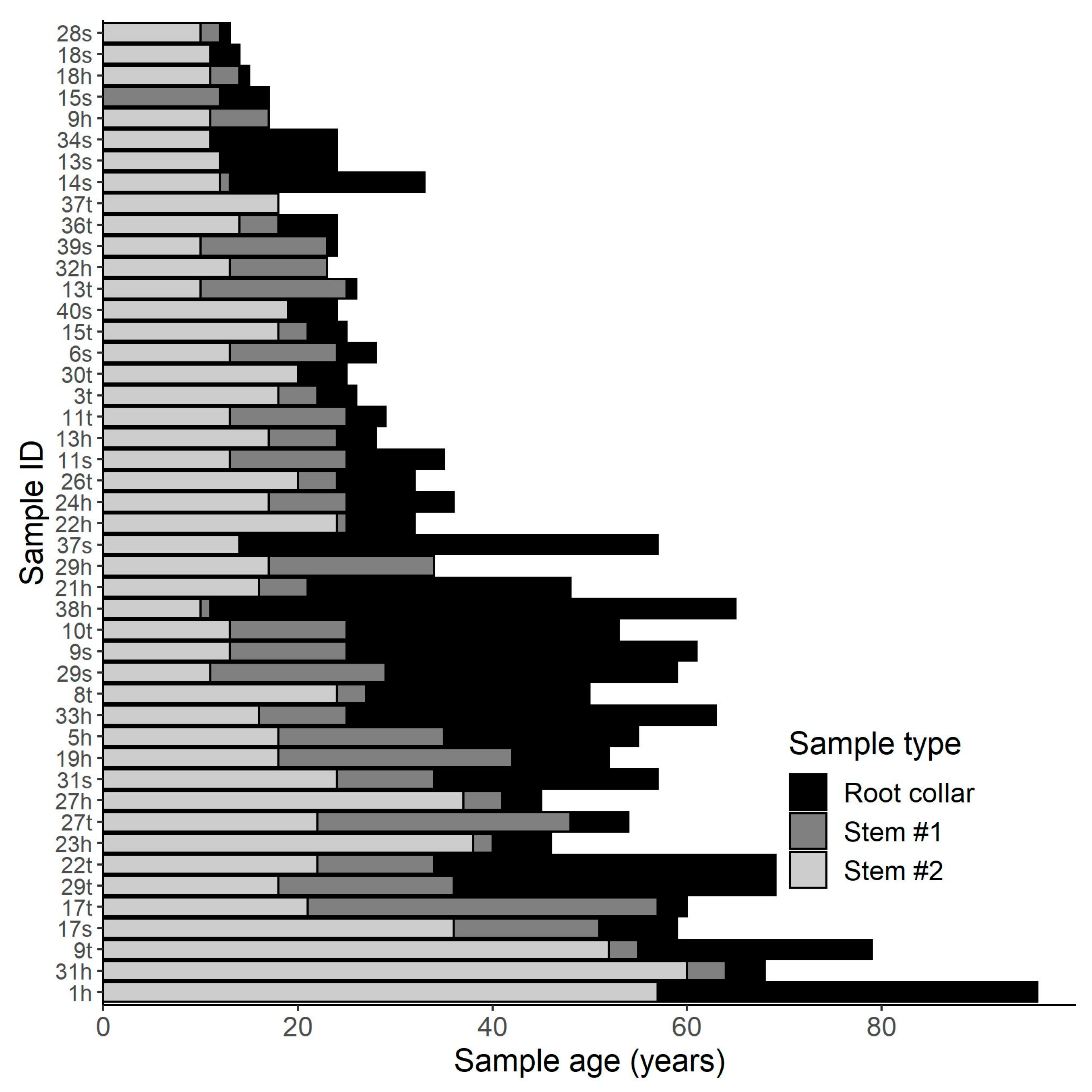Atmosphere 14 00319 g002 Atmosphere 14 00319 g002