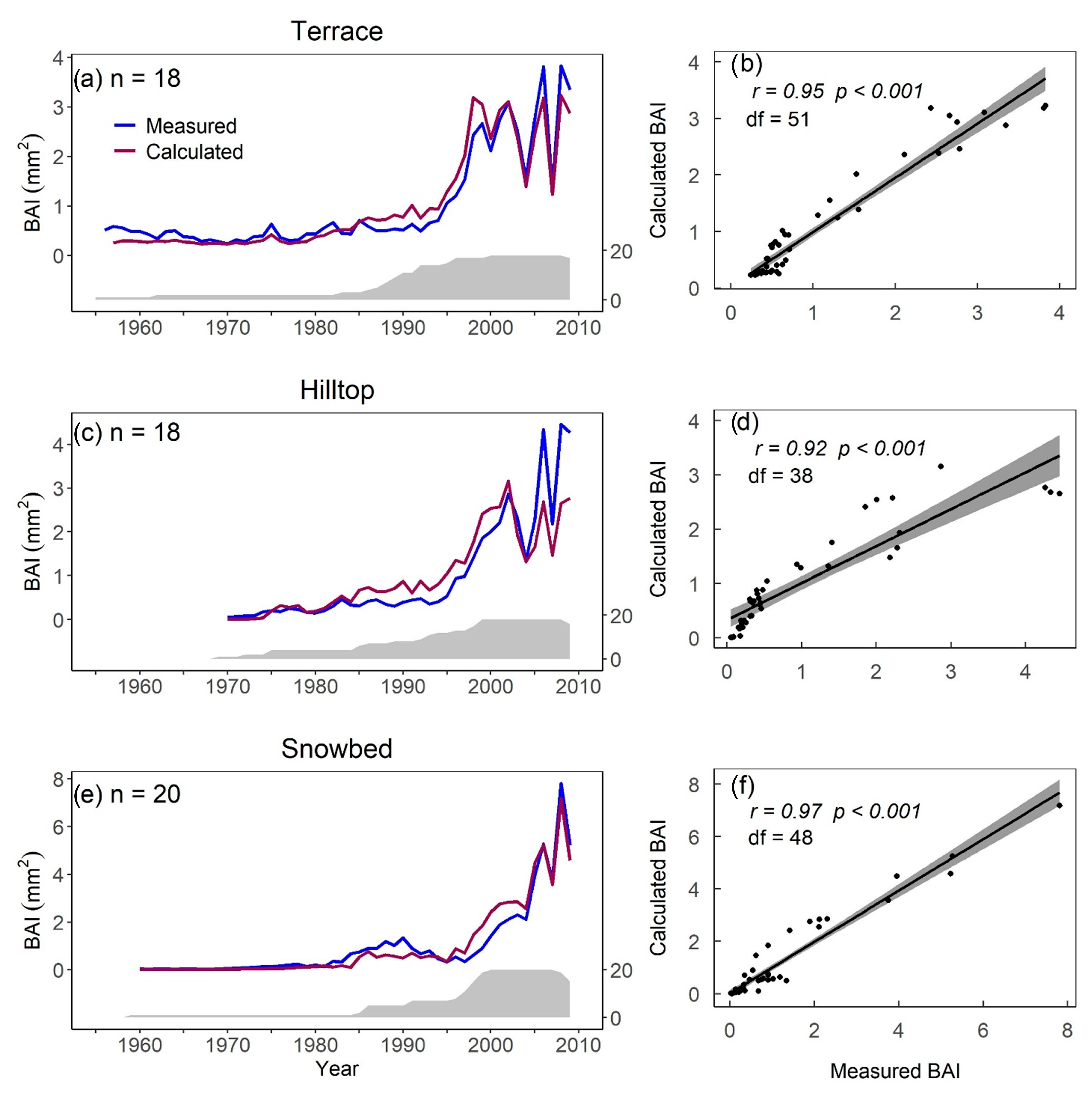 Atmosphere 14 00319 g003 Atmosphere 14 00319 g003